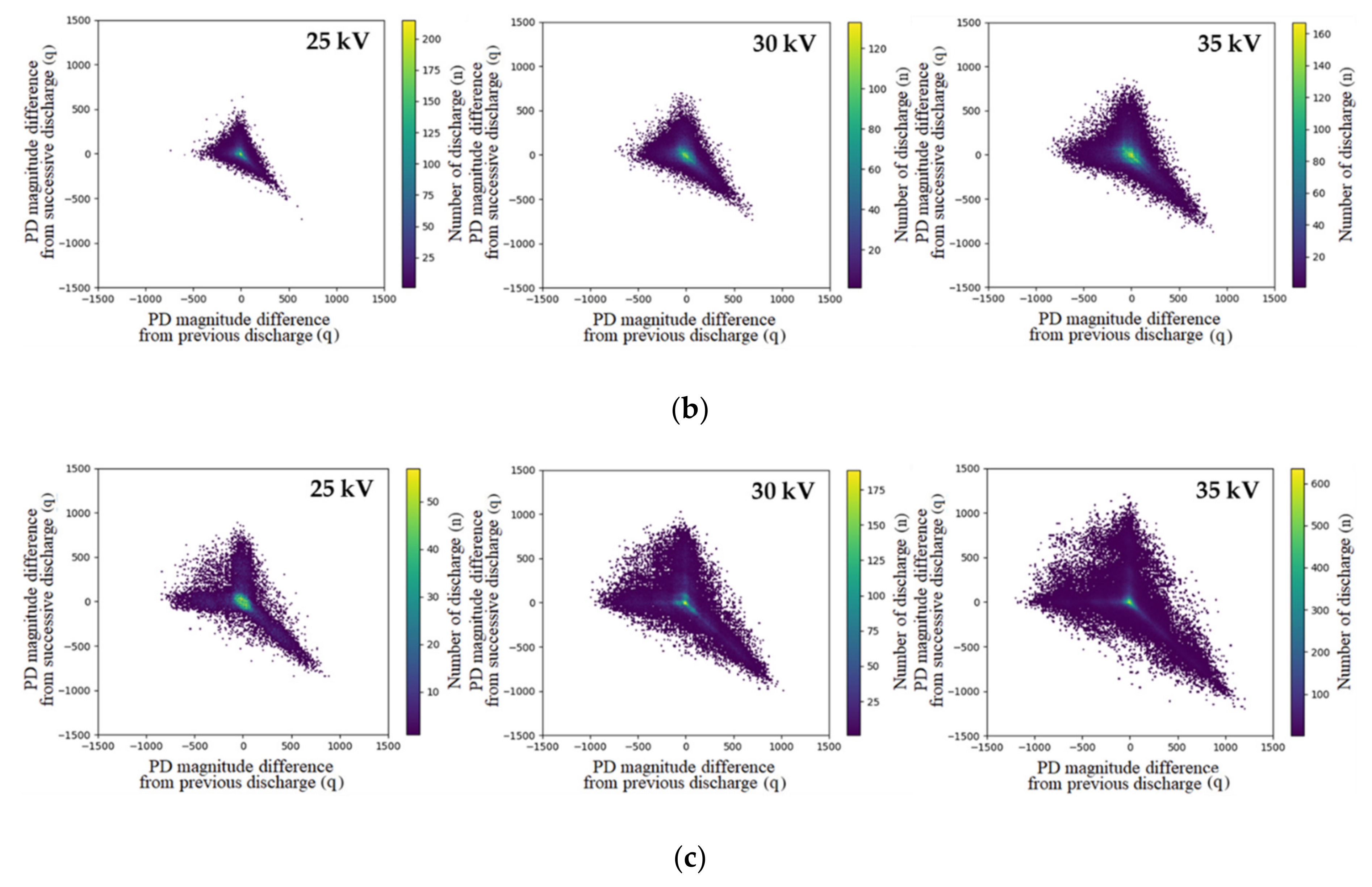 Energies 14 02052 g008b