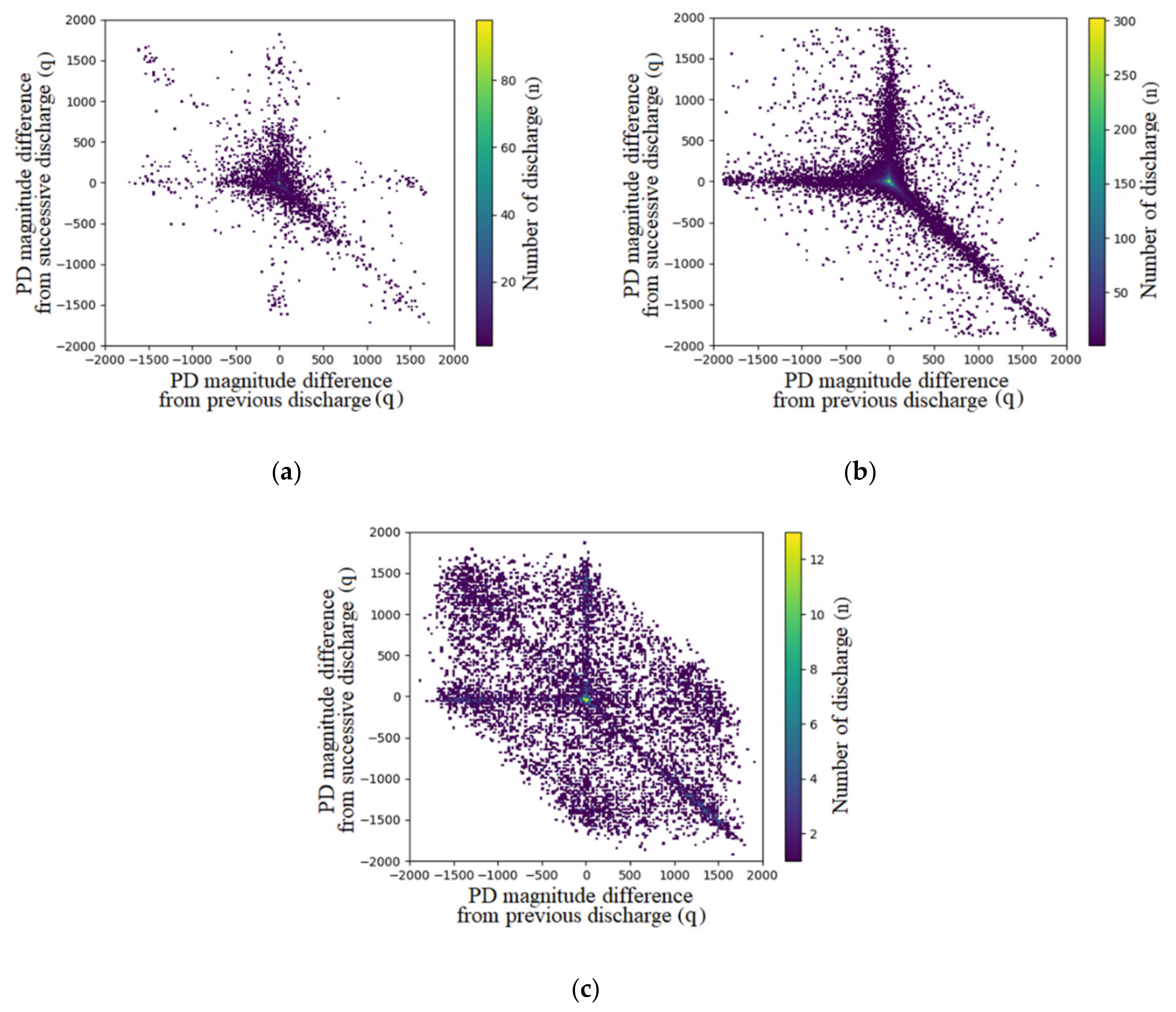 Energies 14 02052 g012
