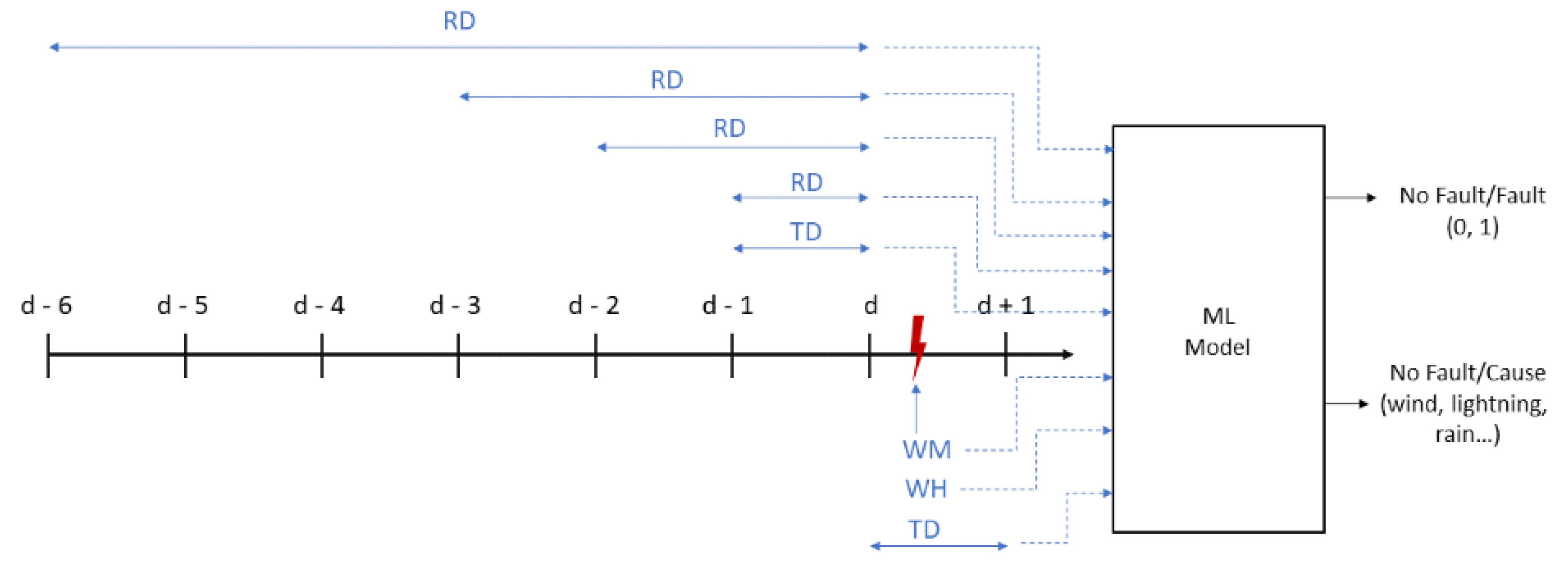Energies 14 02053 g006