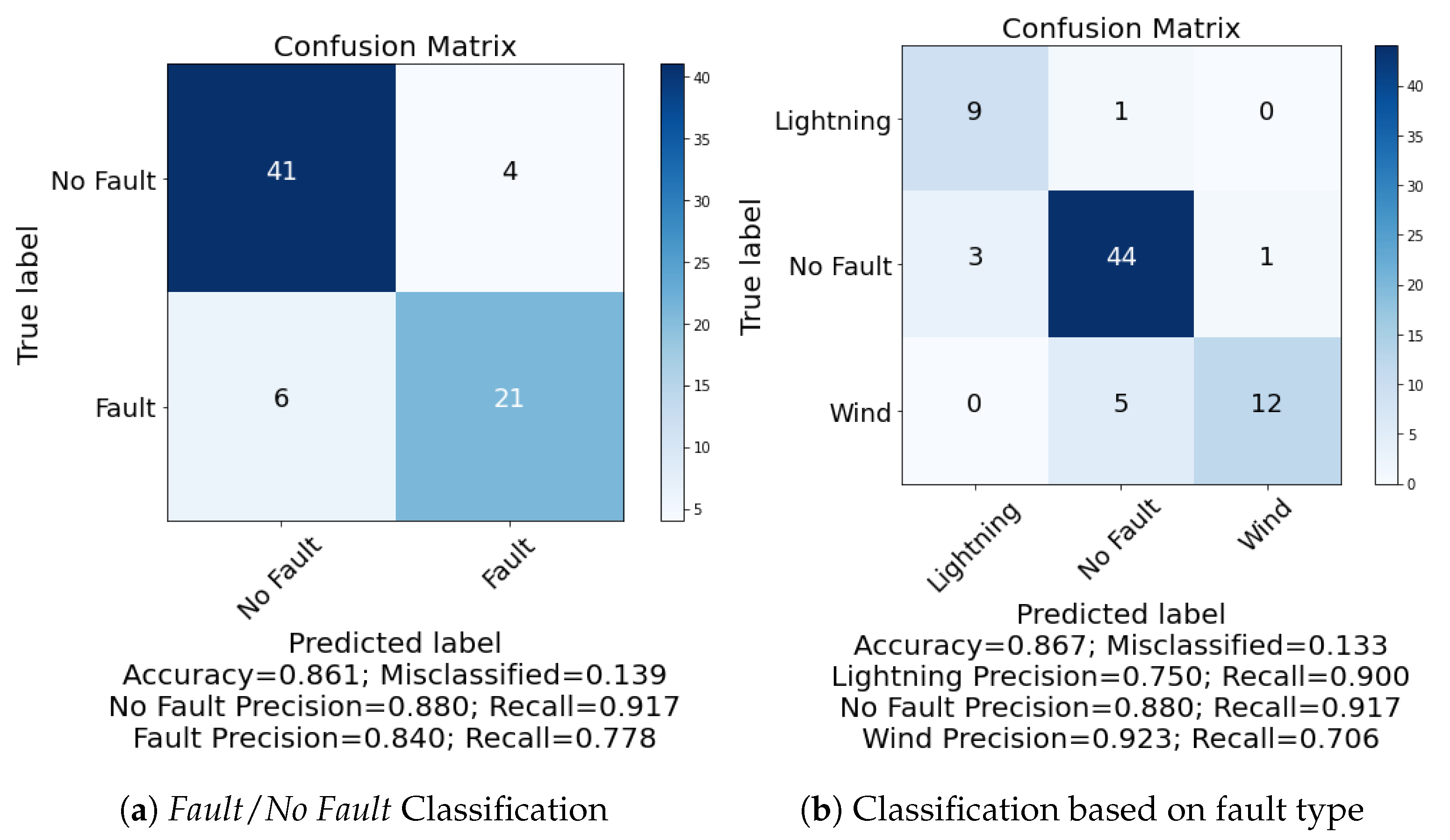 Energies 14 02053 g008