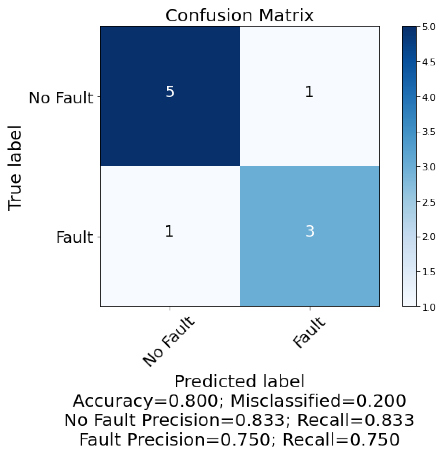 Energies 14 02053 g010