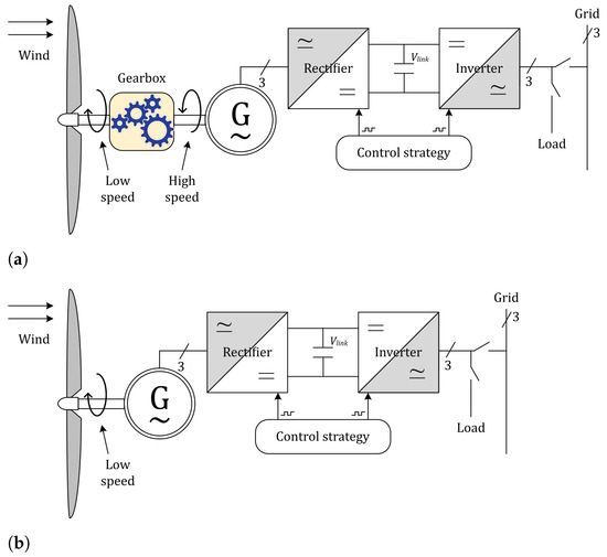 Design Optimization of Outer Rotor Toothed Doubly Salient 