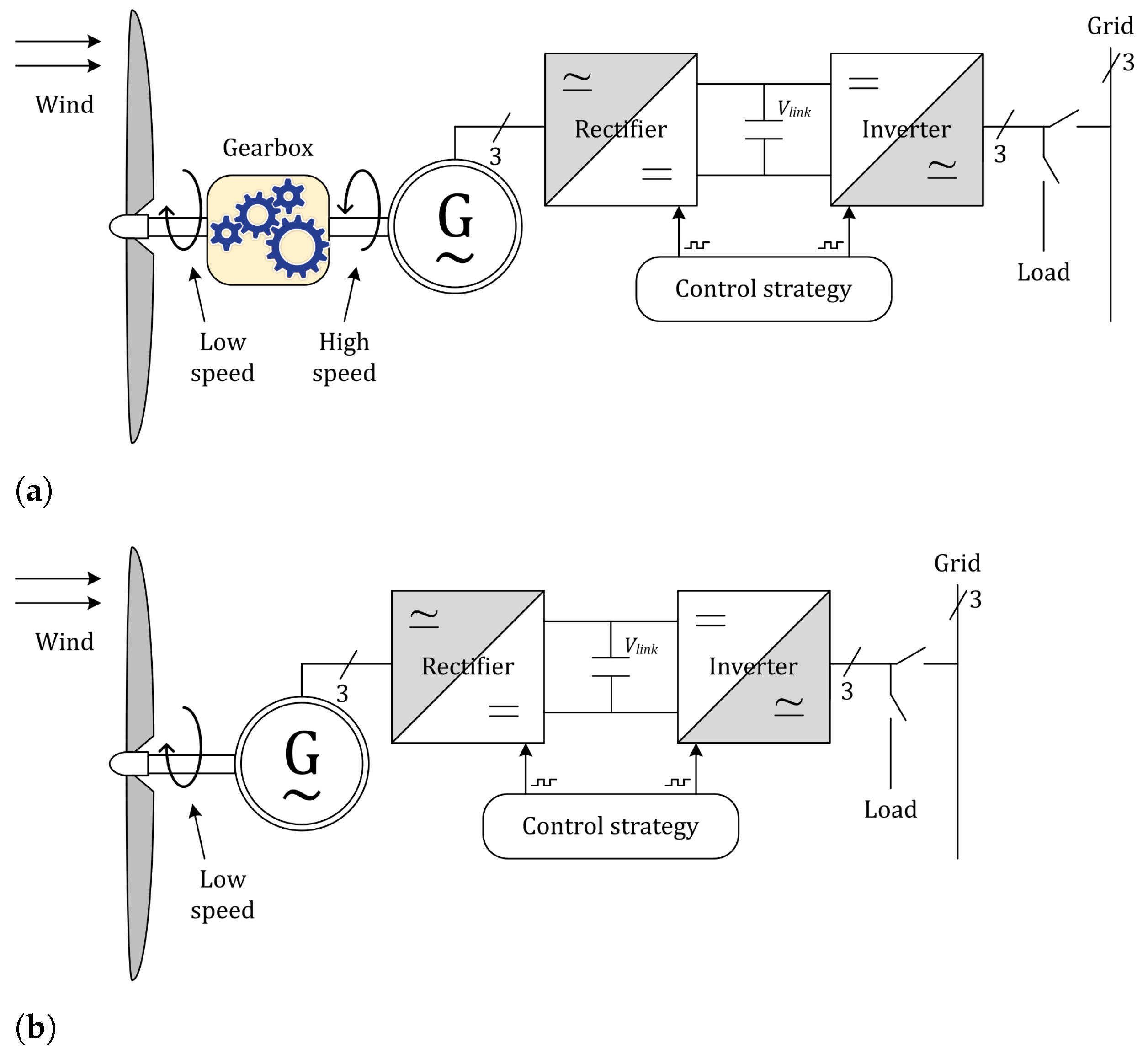 Energies 14 02055 g001