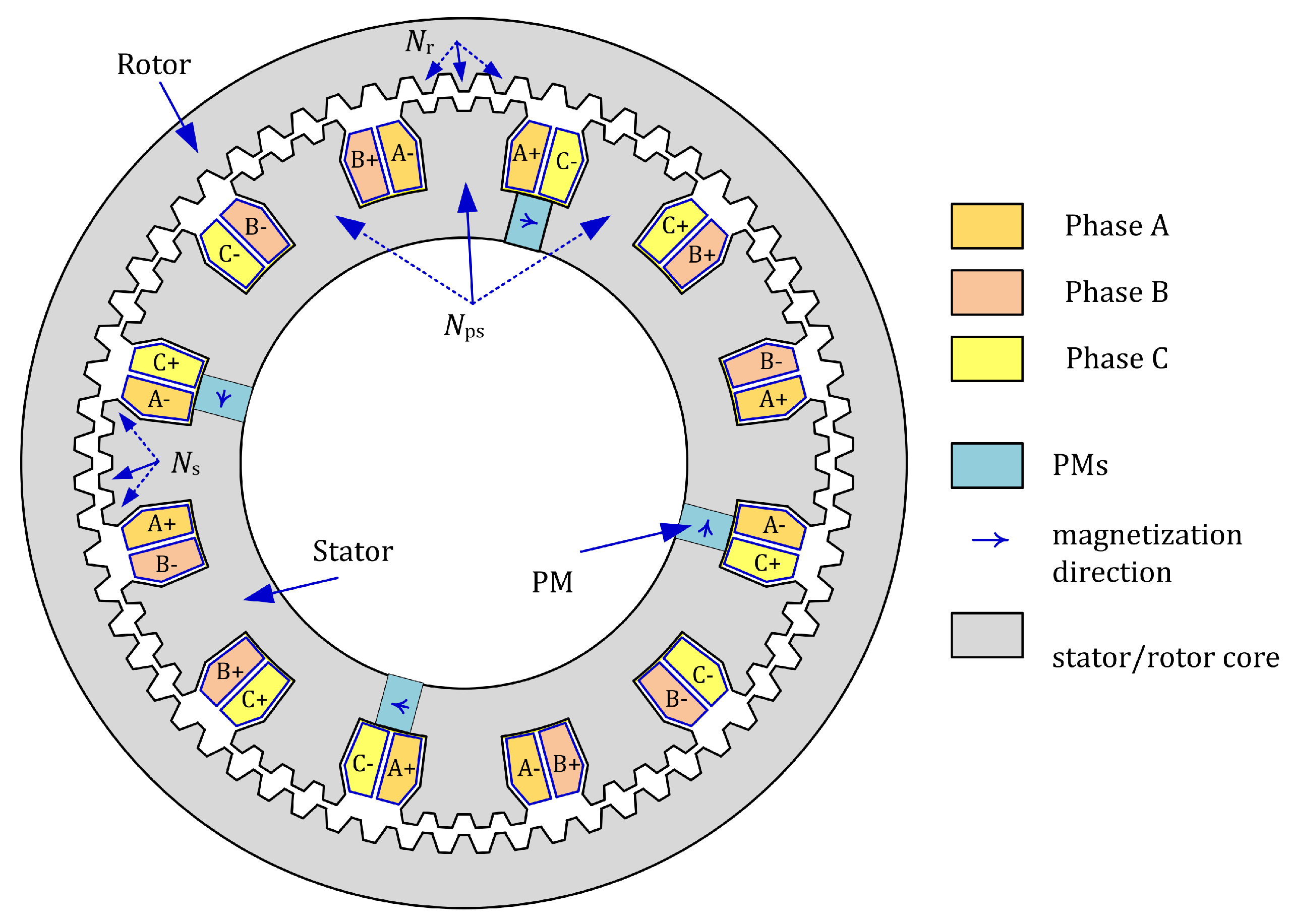 Energies 14 02055 g002