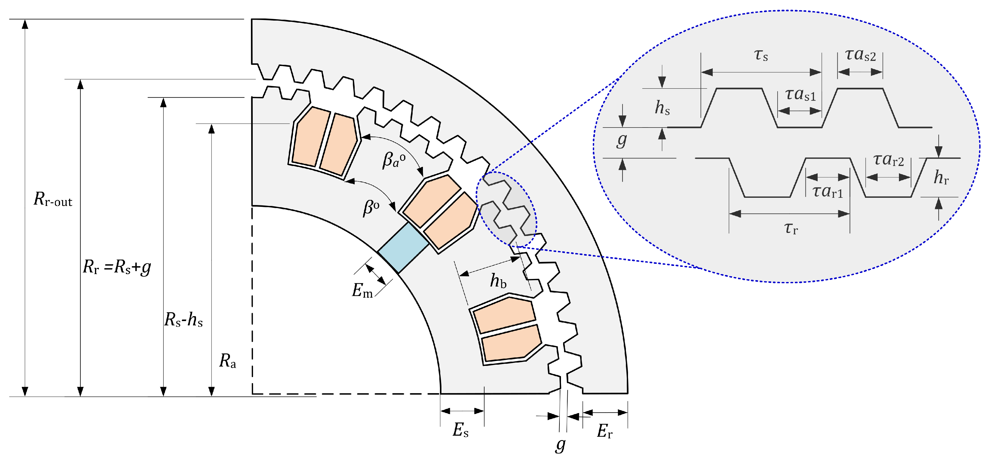 Energies 14 02055 g003