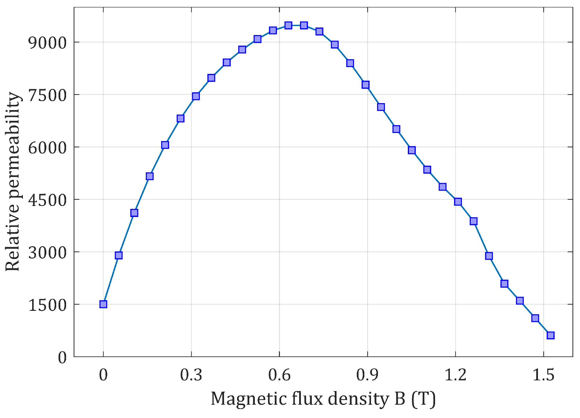 Energies 14 02055 g005