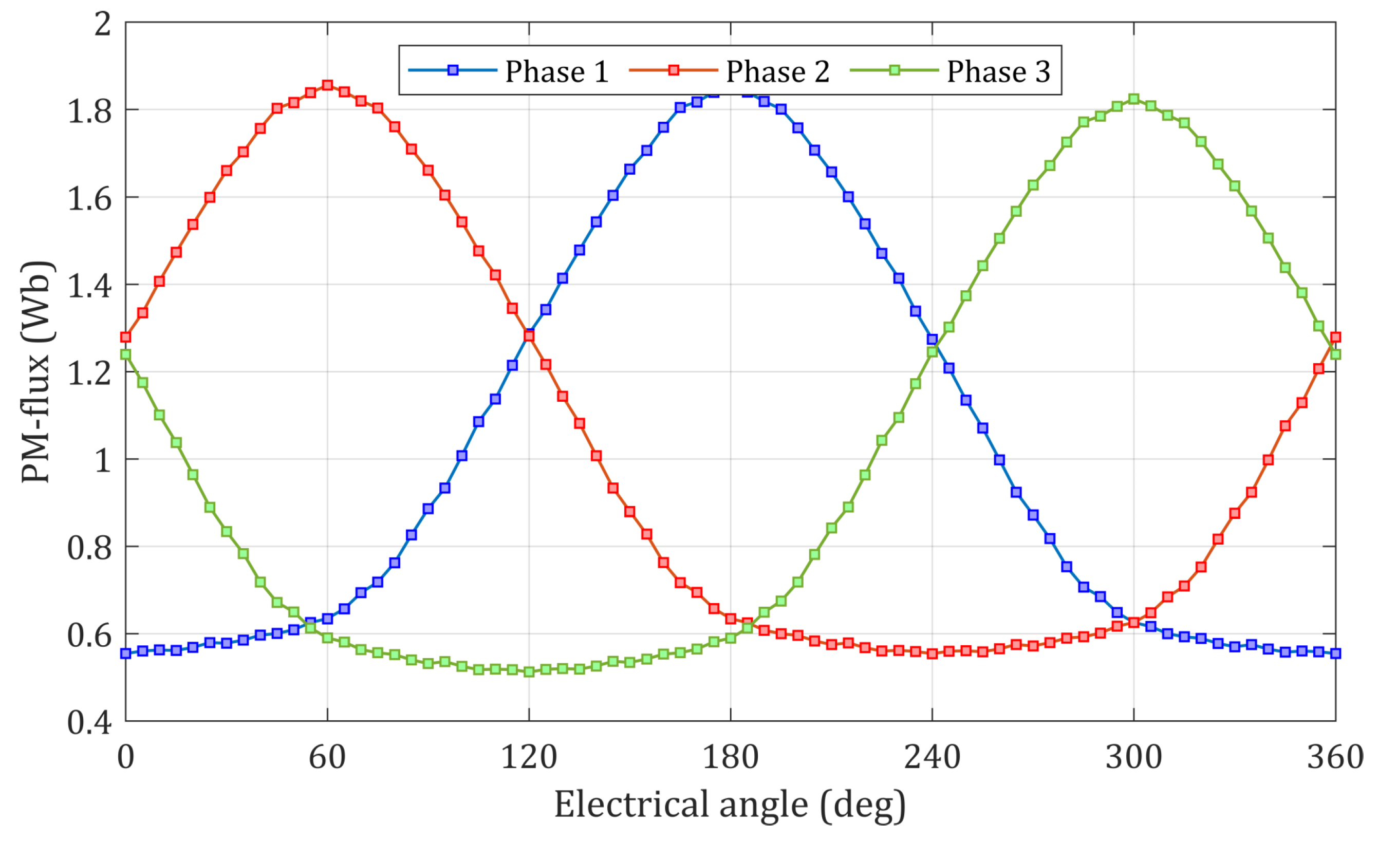 Energies 14 02055 g007