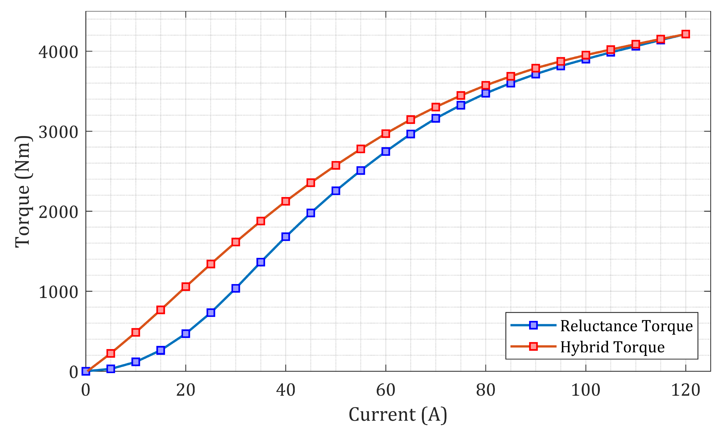 Energies 14 02055 g008