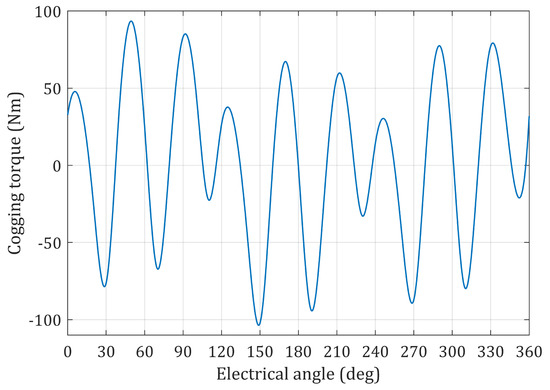 Design Optimization of Outer Rotor Toothed Doubly Salient 