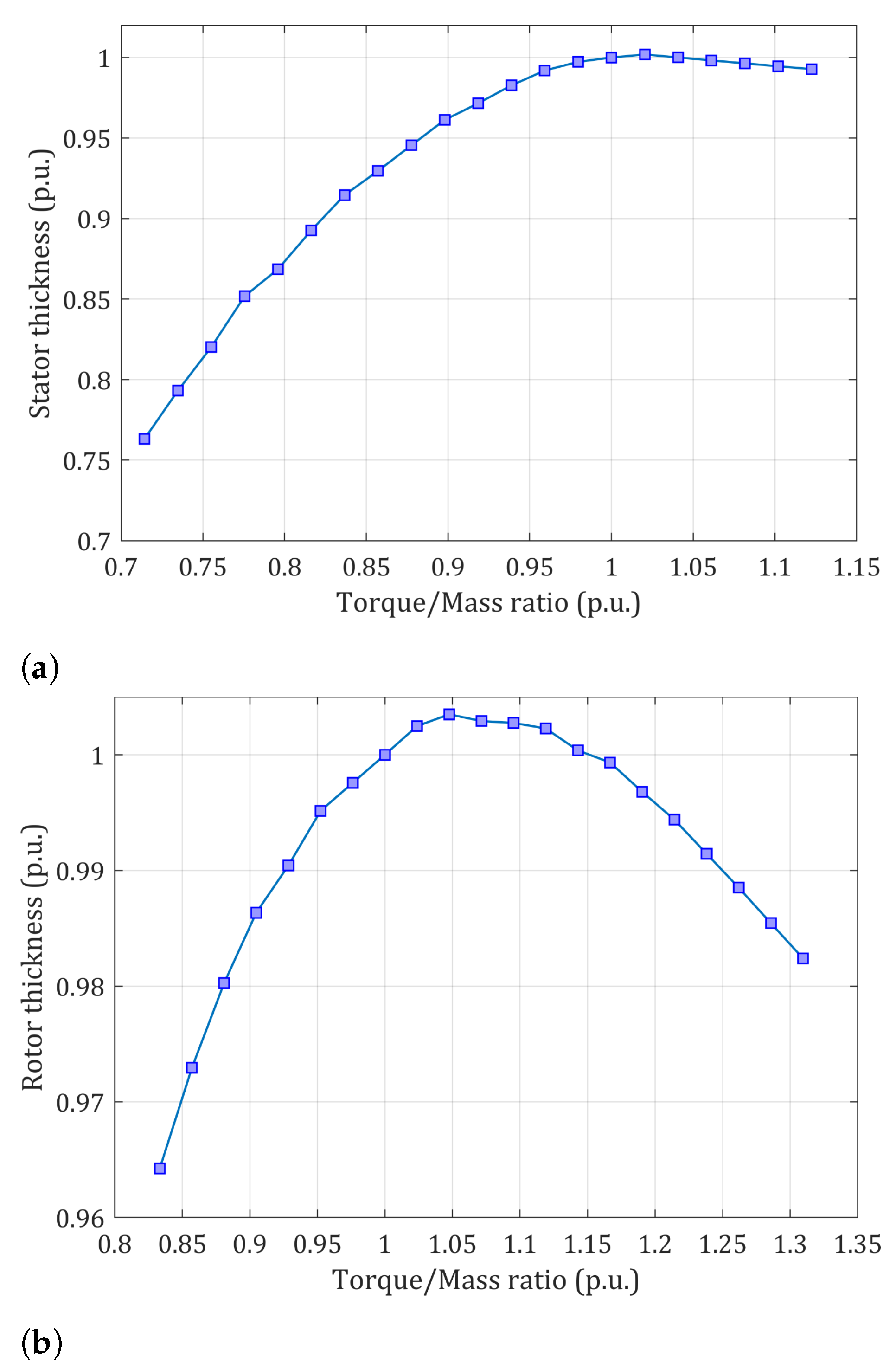 Energies 14 02055 g010