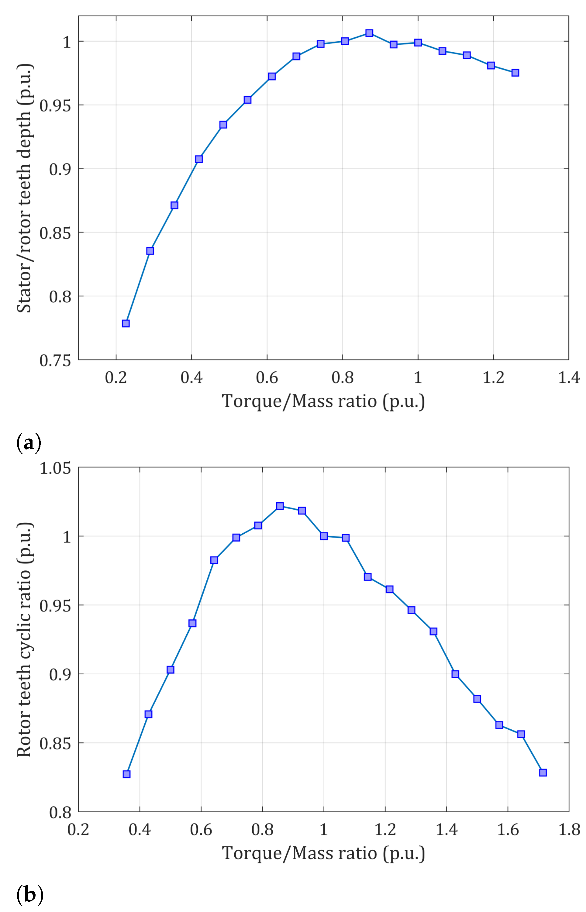 Energies 14 02055 g011
