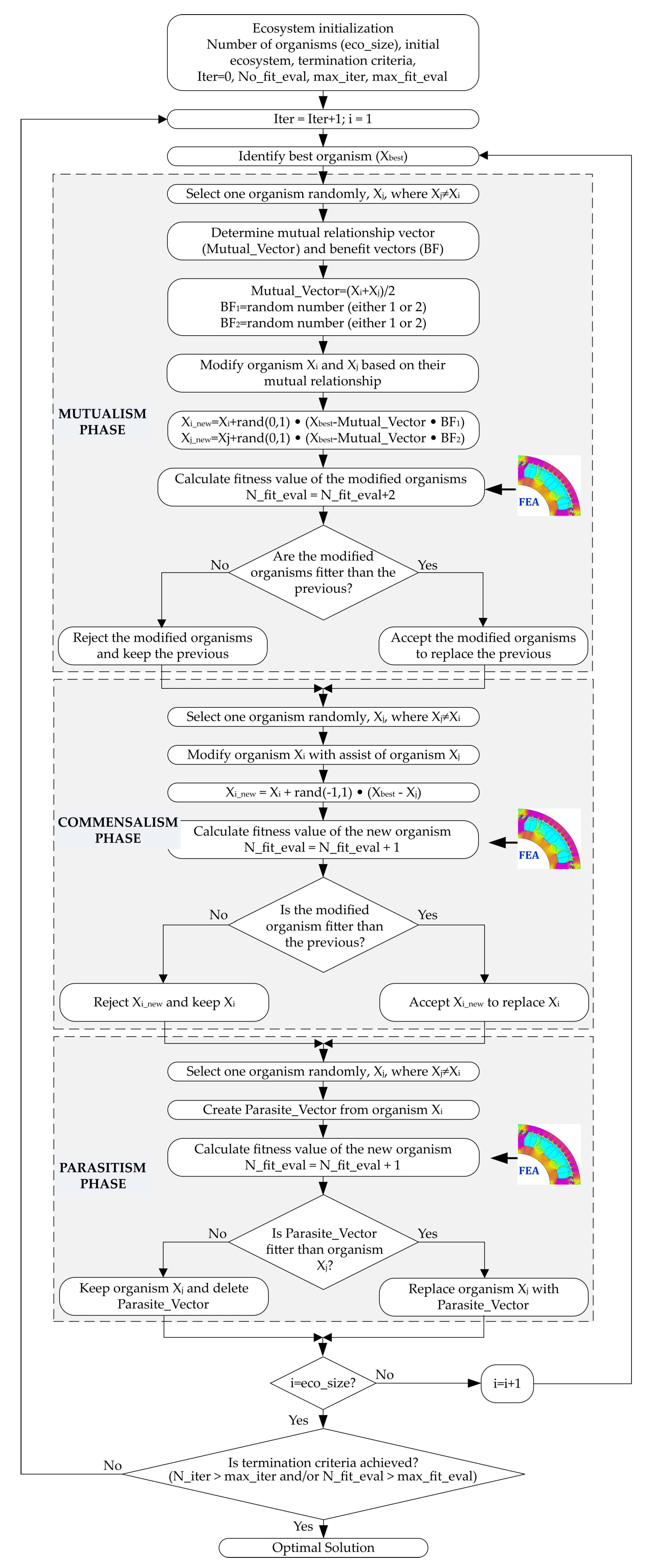 Energies 14 02055 g015