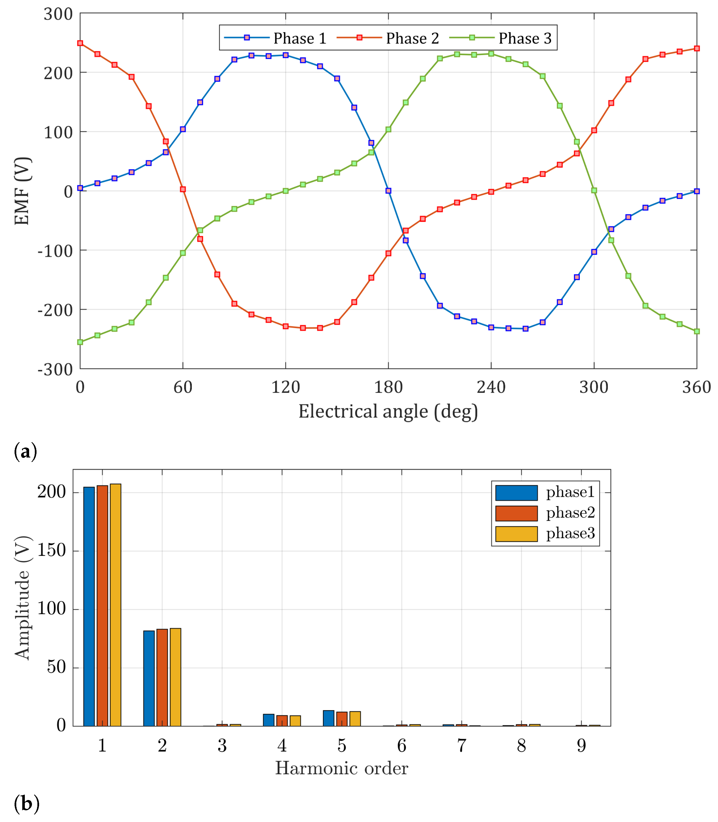 Energies 14 02055 g018
