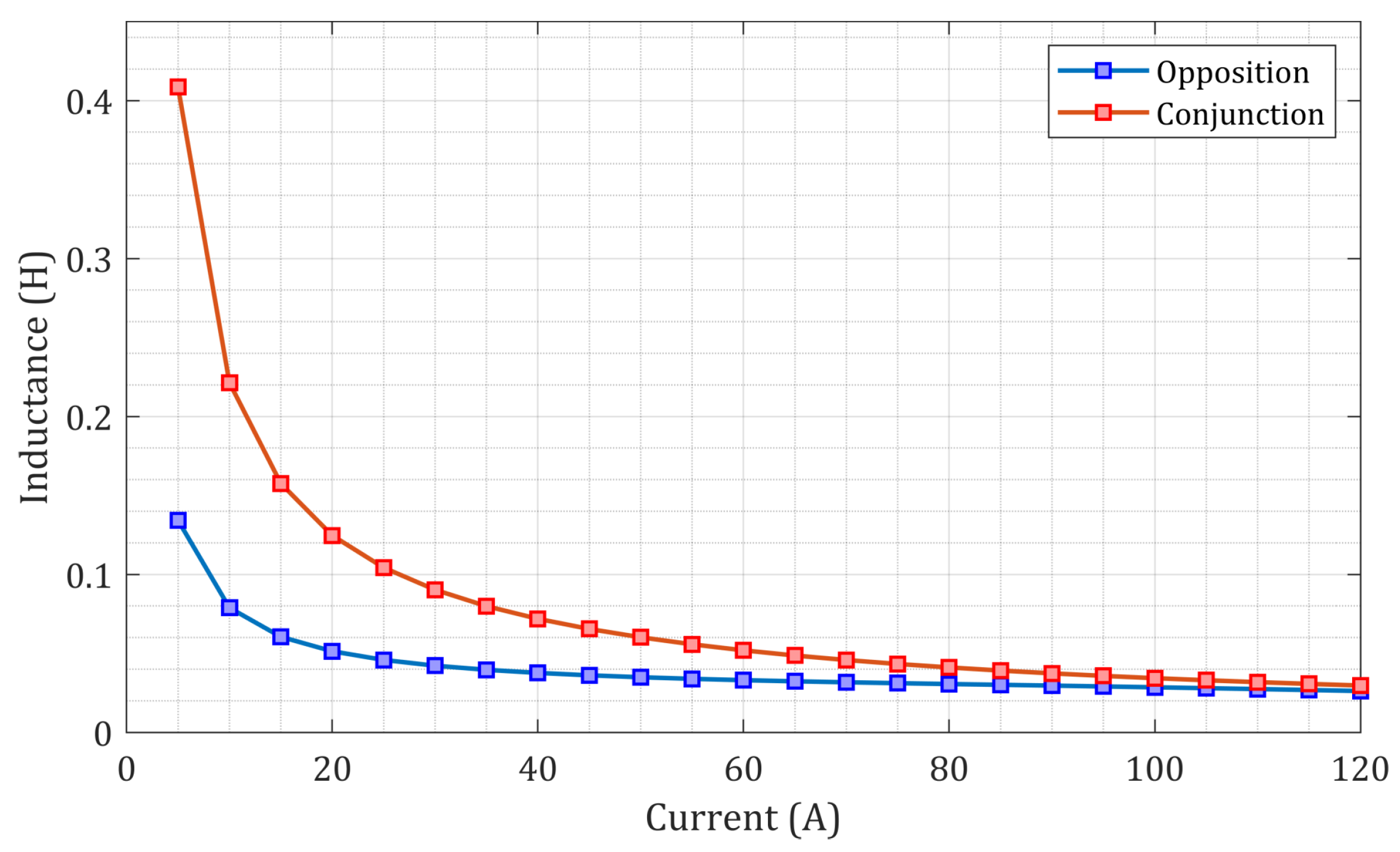 Energies 14 02055 g019