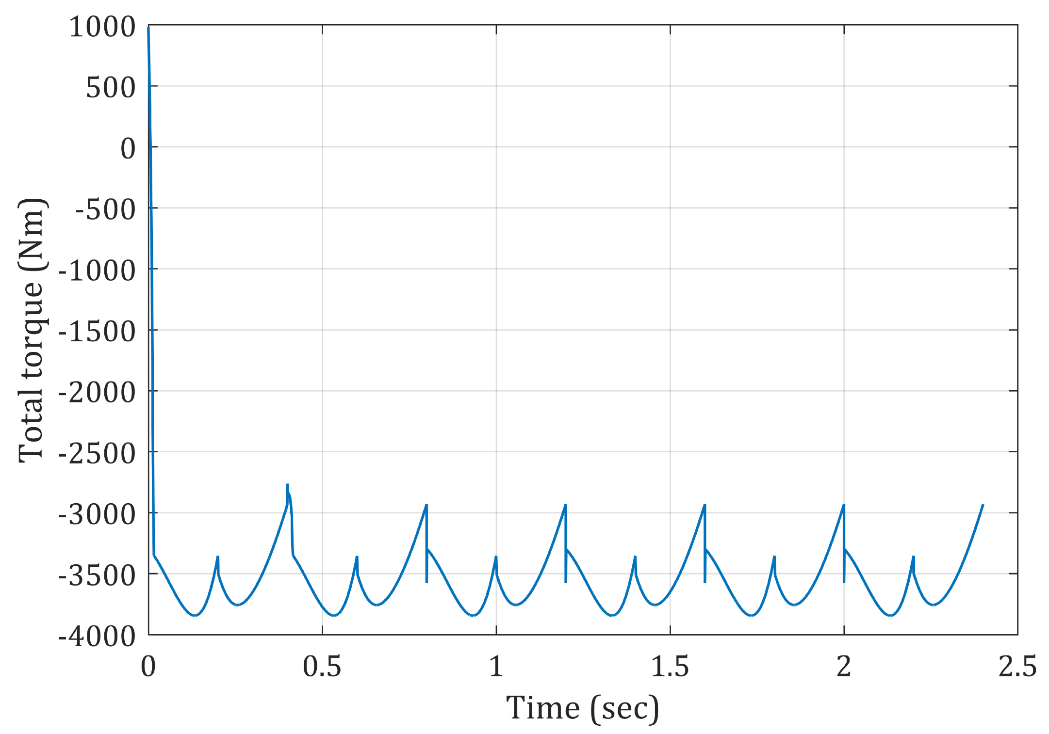 Energies 14 02055 g020
