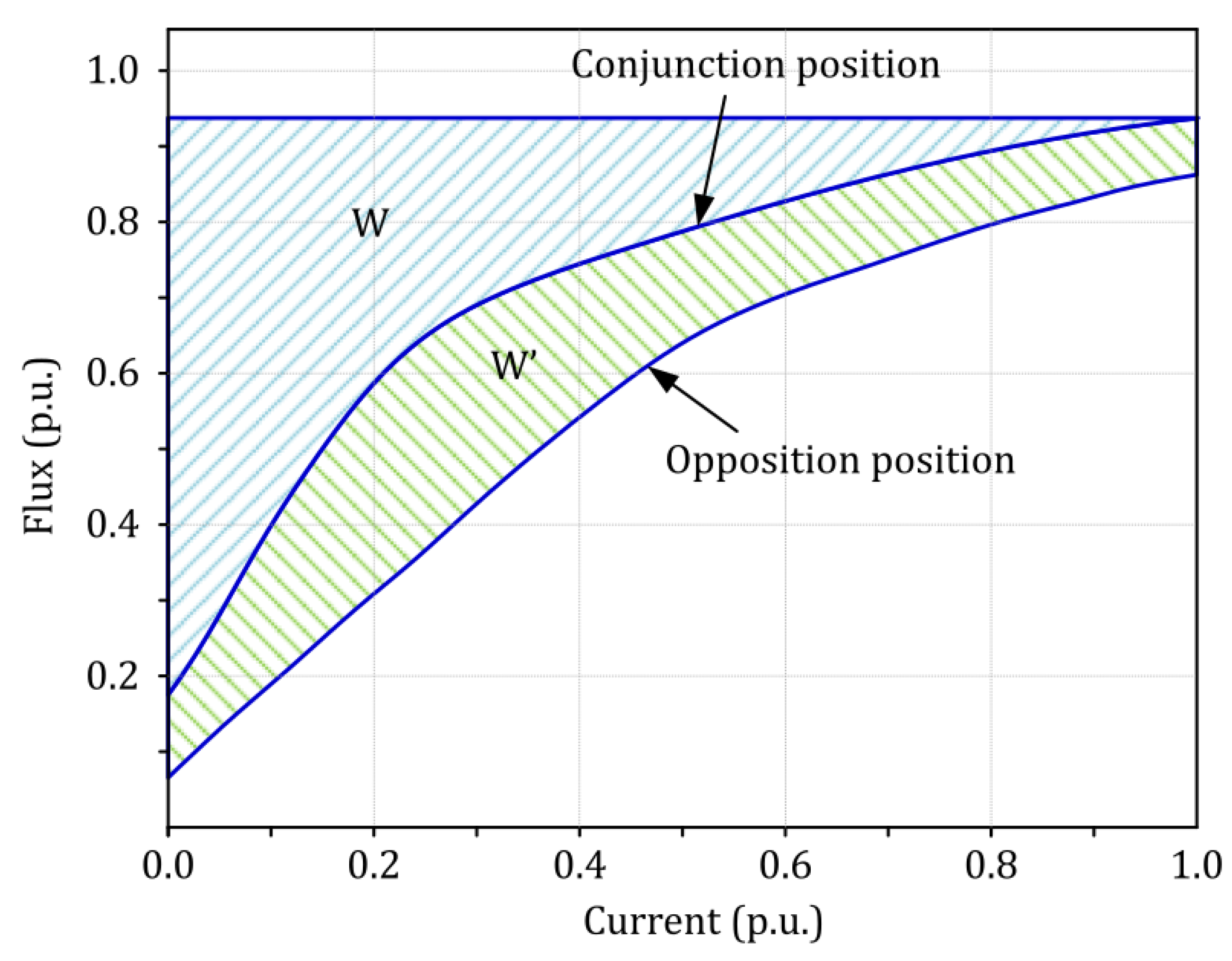 Energies 14 02055 g021