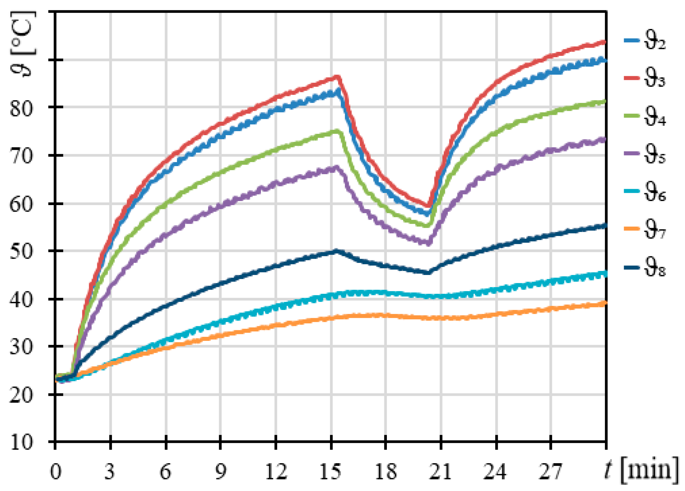 Energies 14 02056 g007