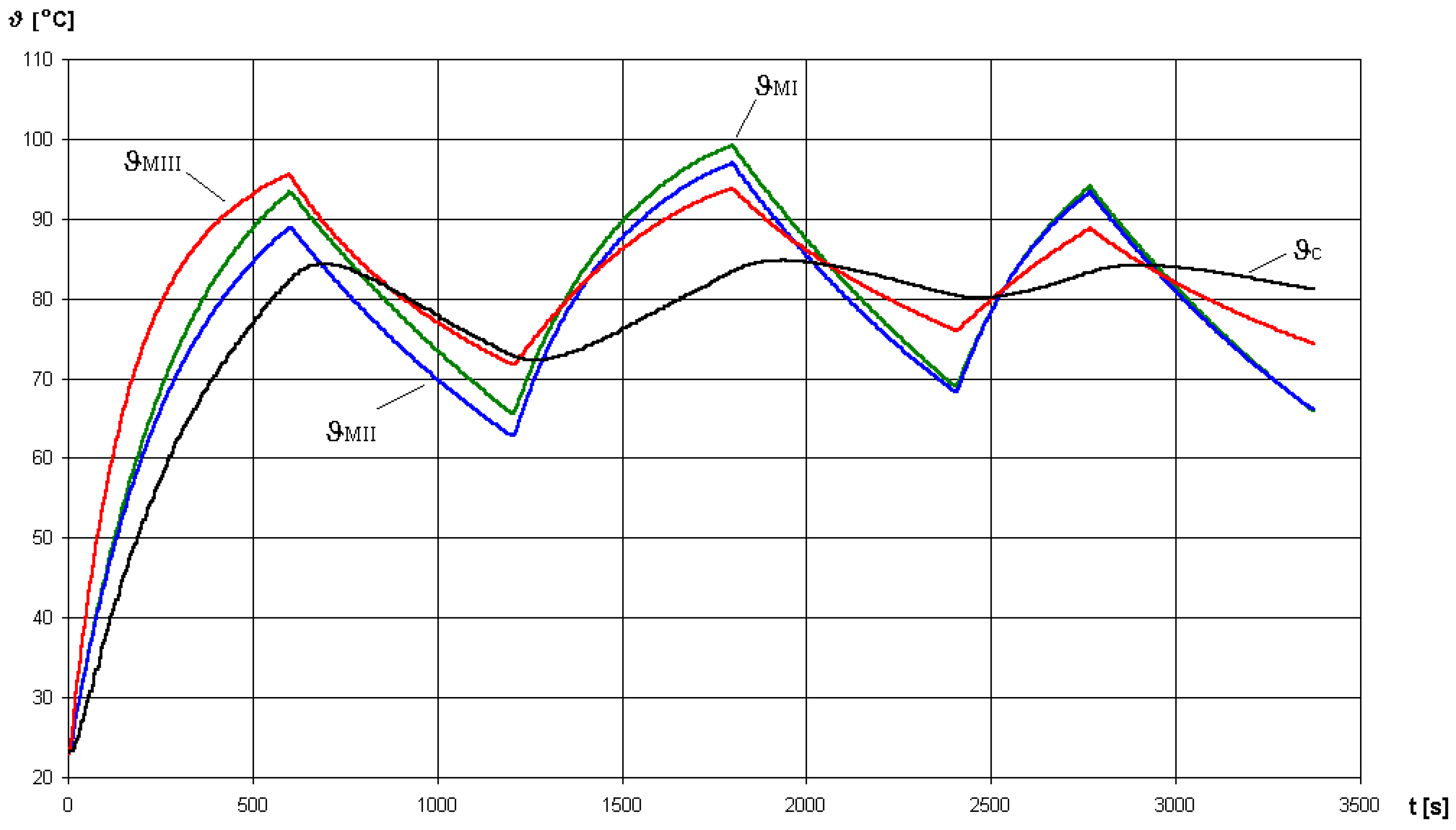 Energies 14 02056 g009