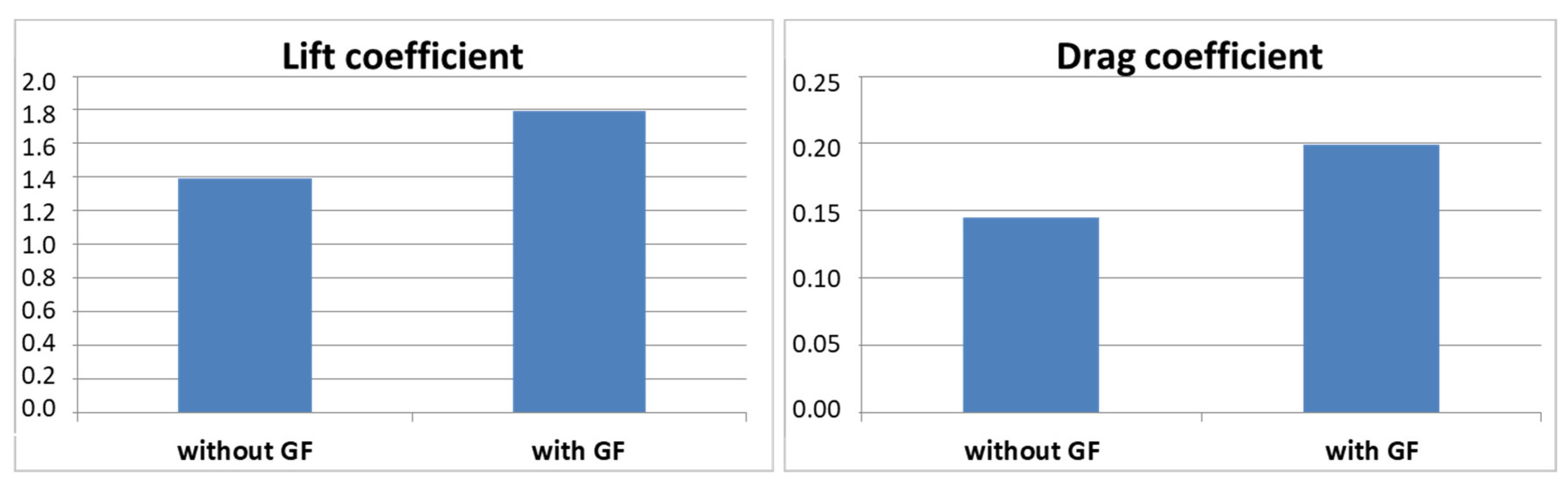 Energies 14 02059 g005 Energies 14 02059 g005