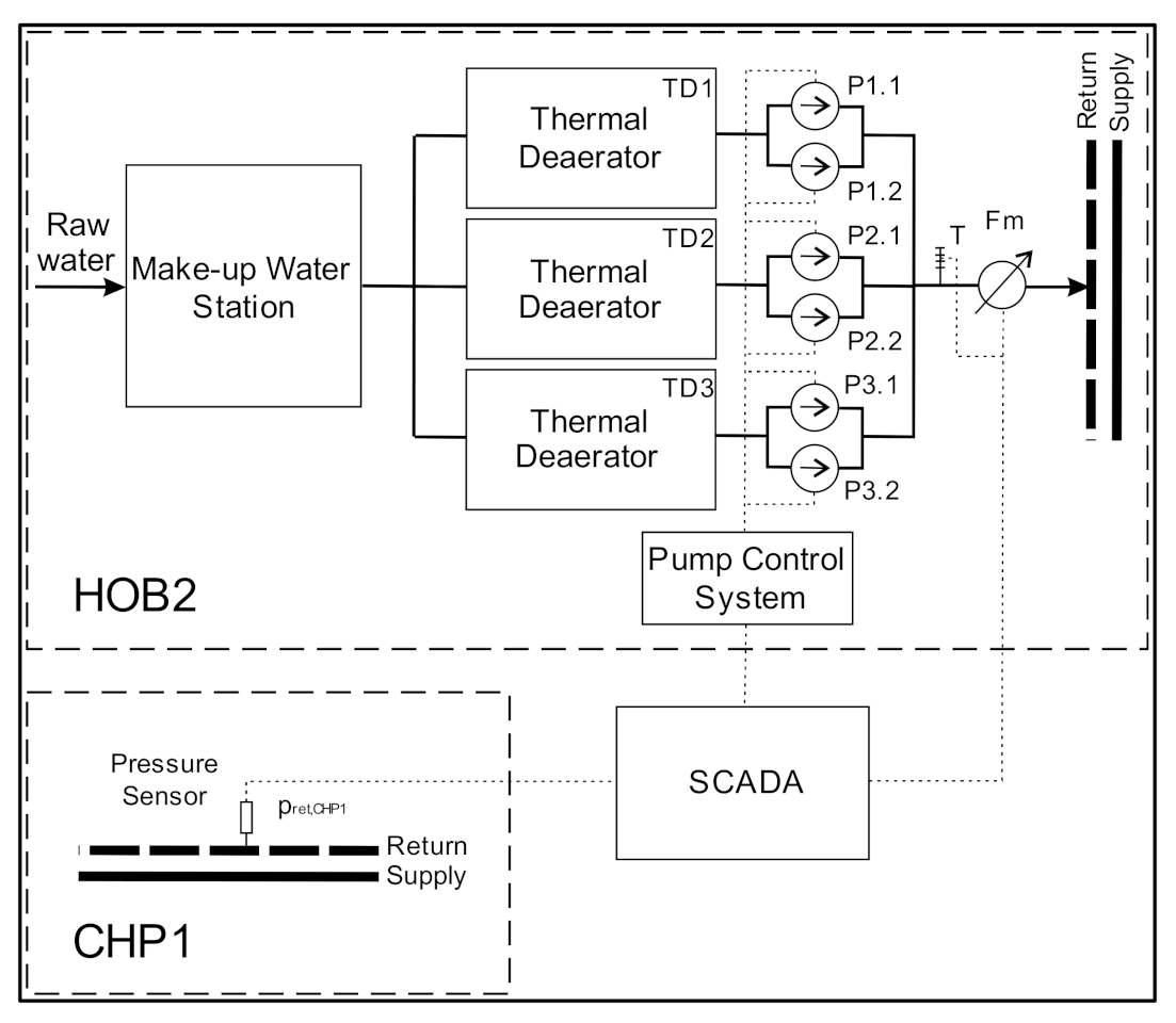 Energies 14 02060 g002