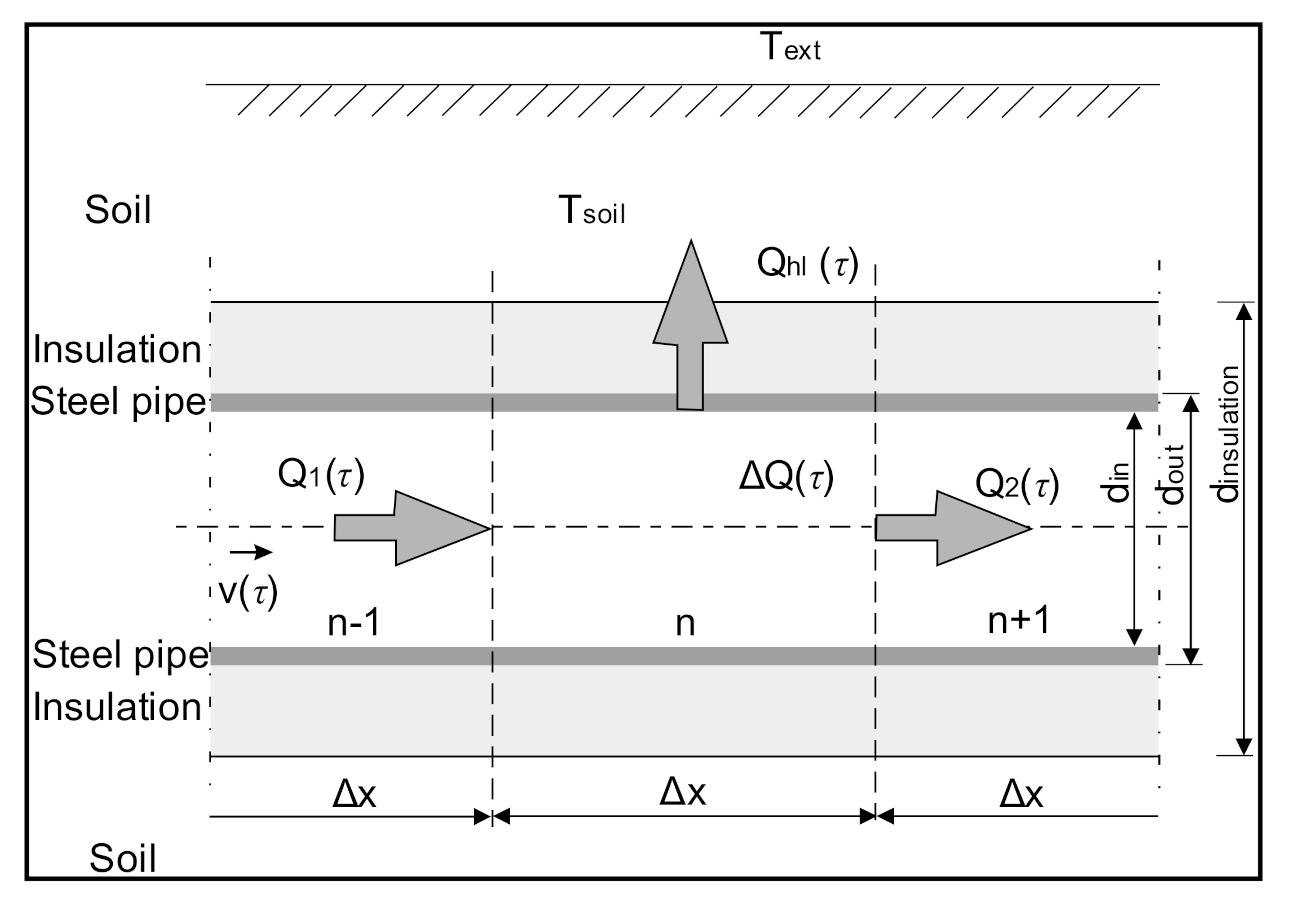 Energies 14 02060 g005
