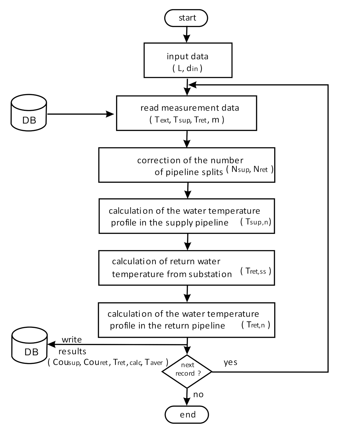 Energies 14 02060 g006