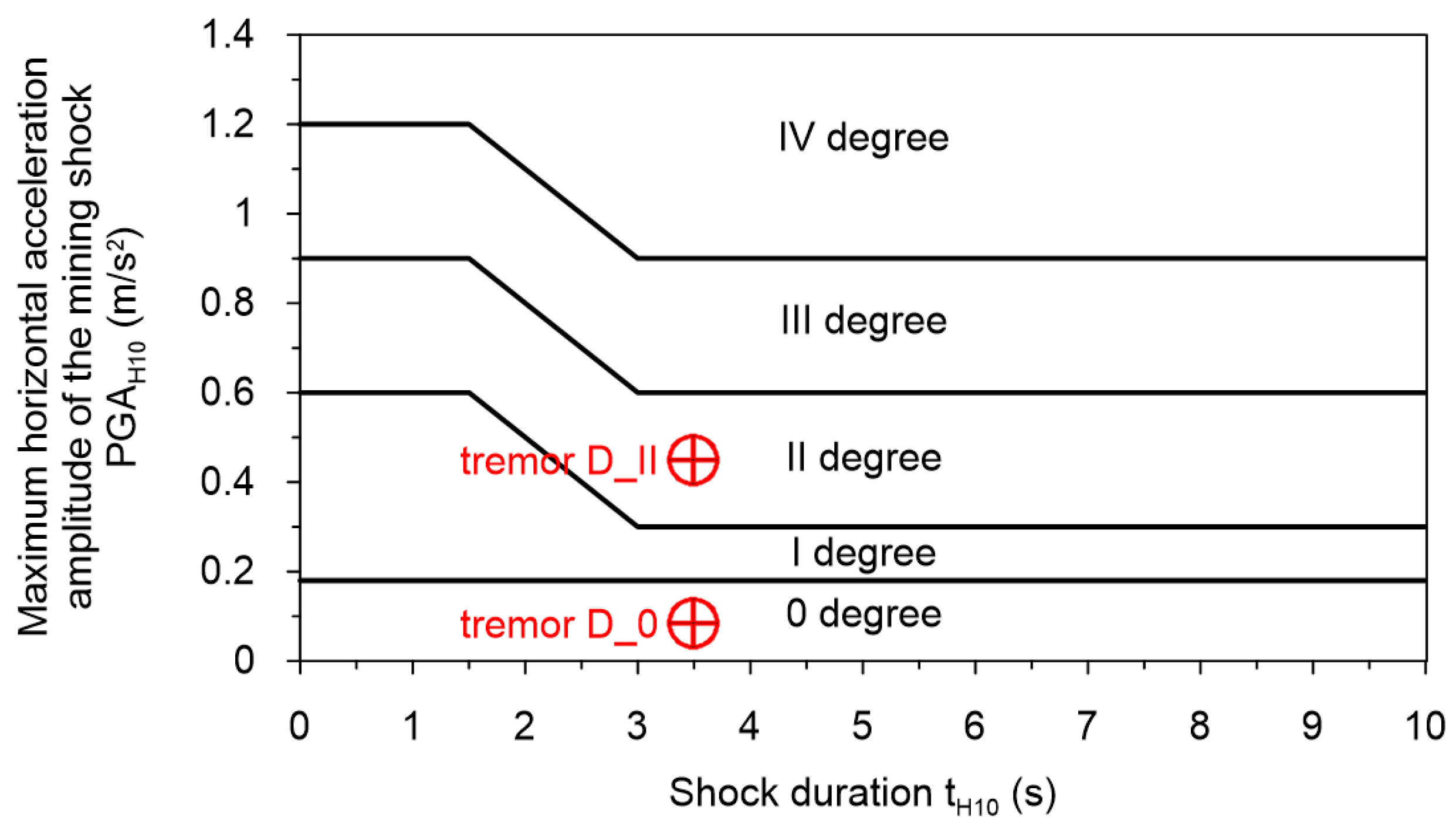 Energies 14 02062 g003 Energies 14 02062 g003