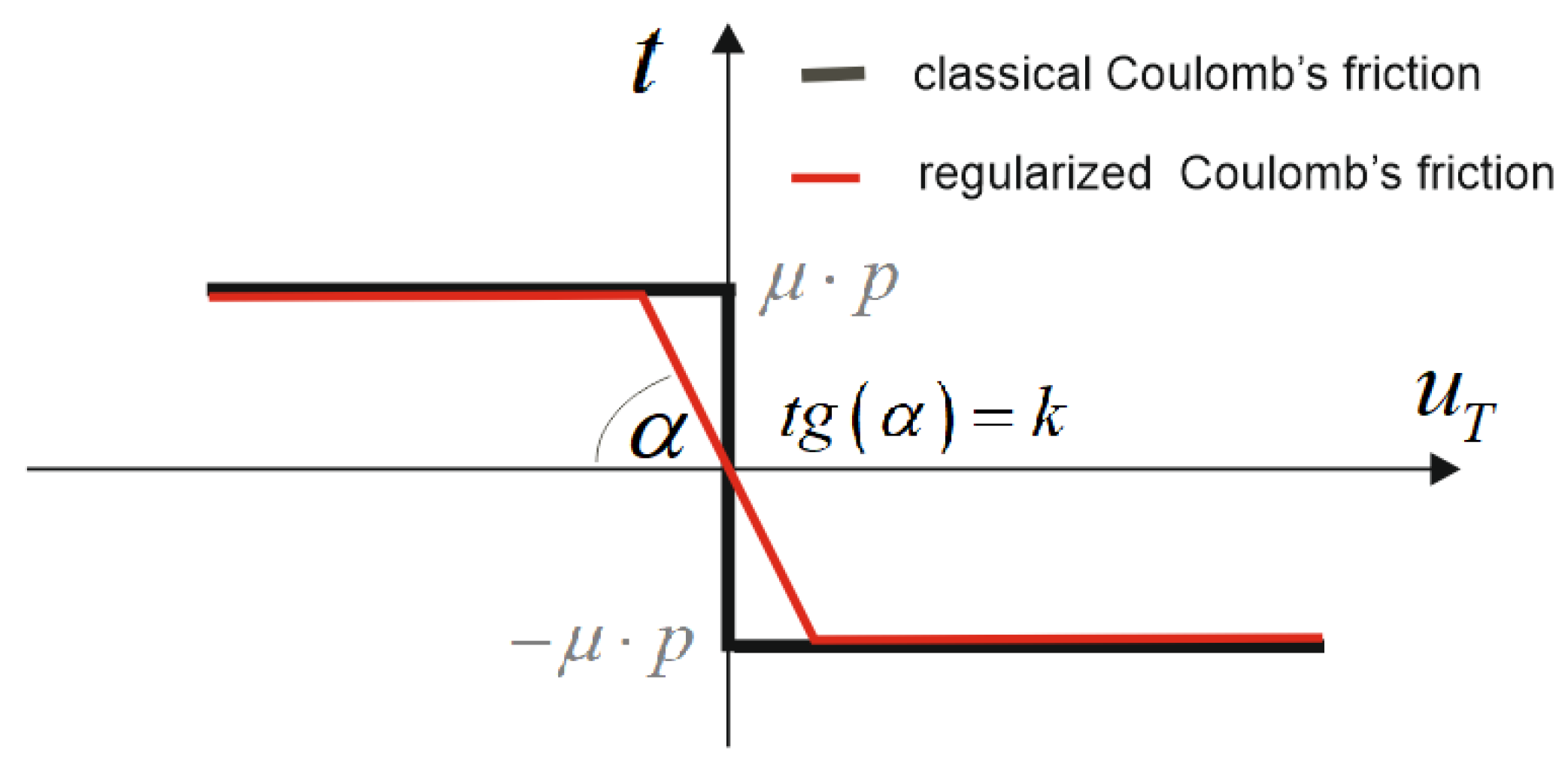 Energies 14 02062 g009 Energies 14 02062 g009