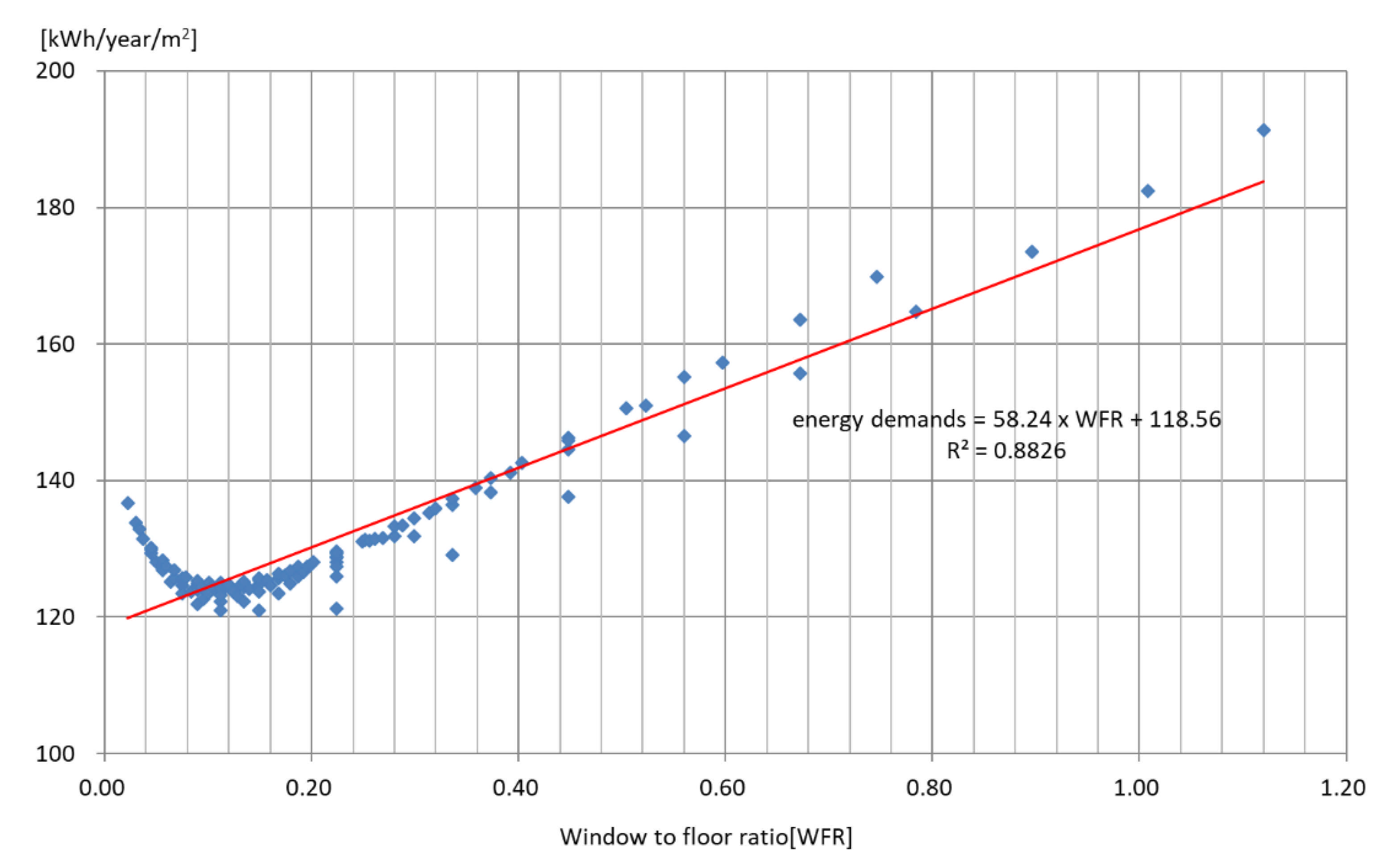 Energies 14 02064 g003 550
