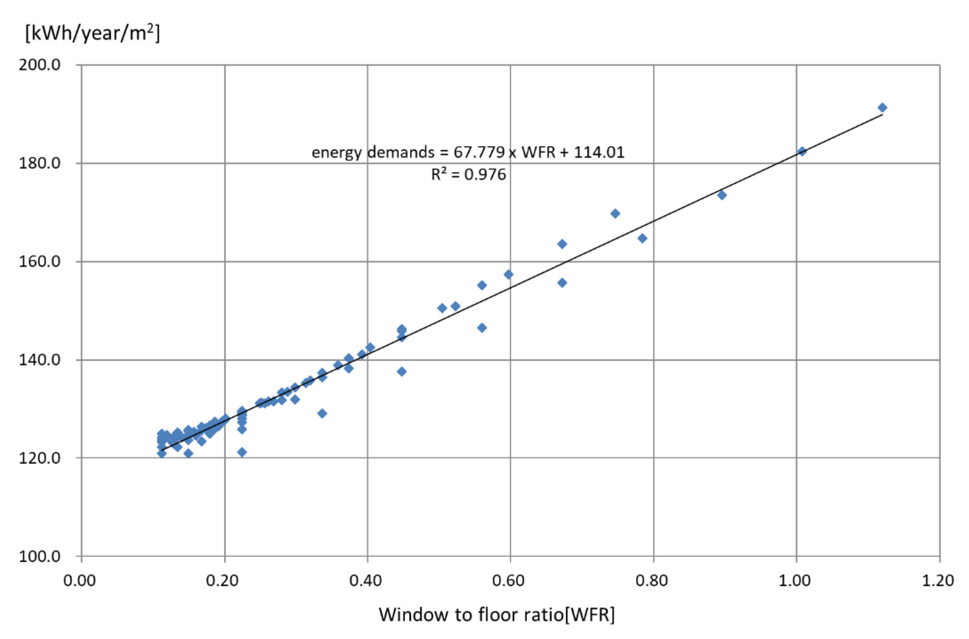Energies 14 02064 g004 550