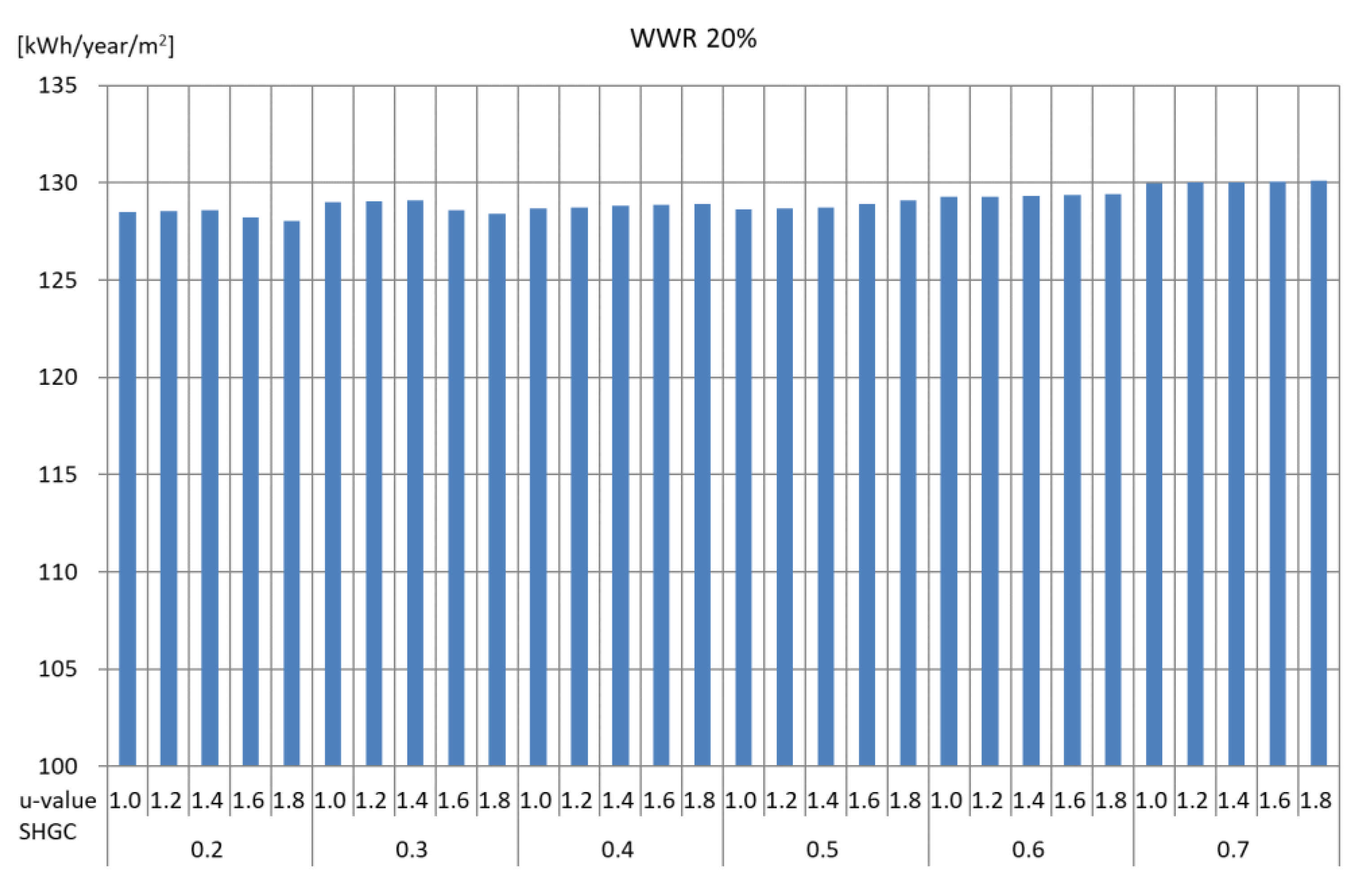 Energies 14 02064 g005 550