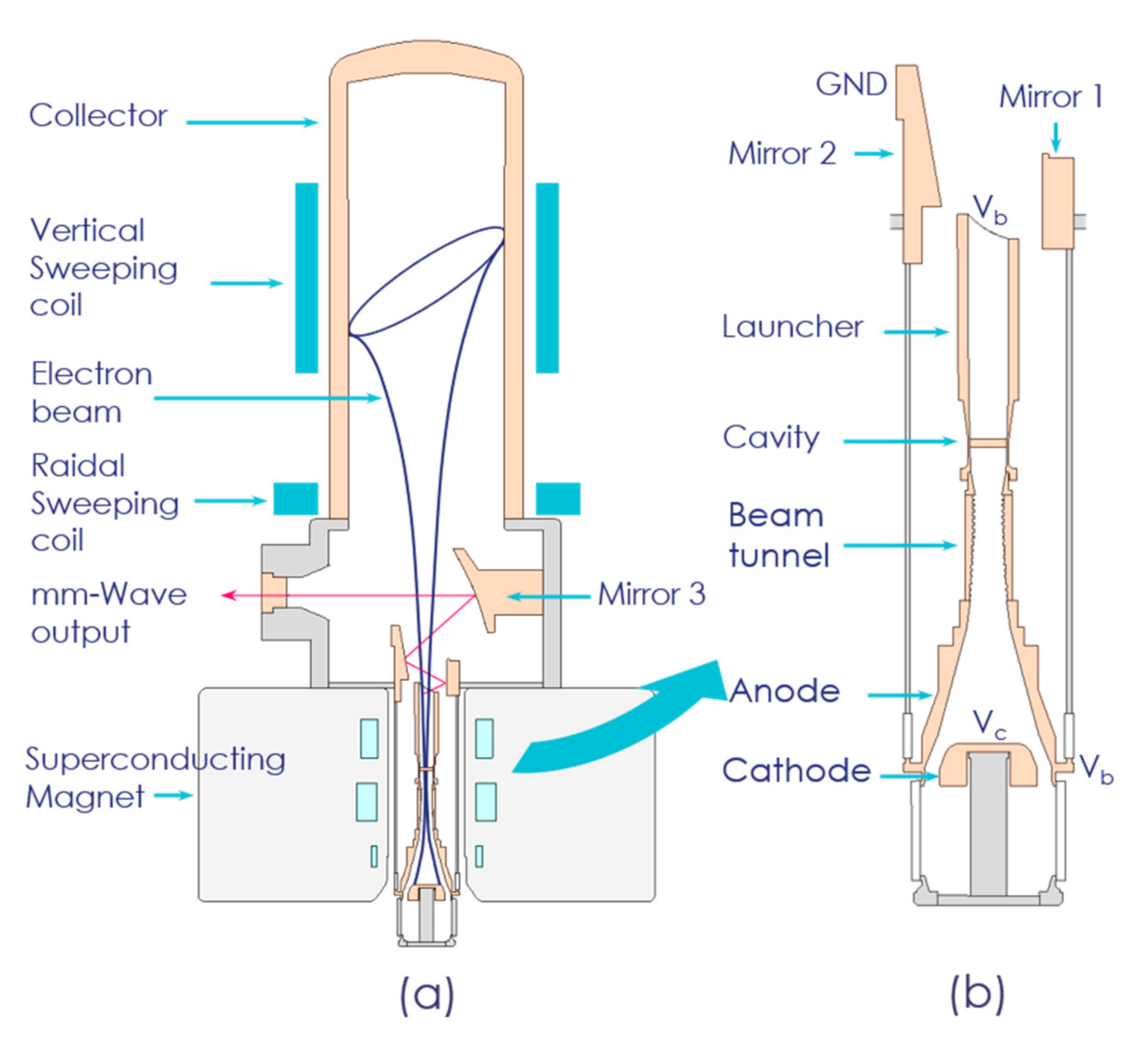 Energies 14 02068 g002