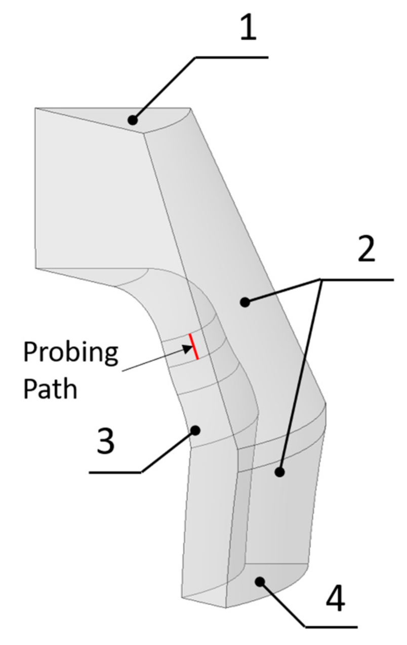 Energies 14 02068 g005