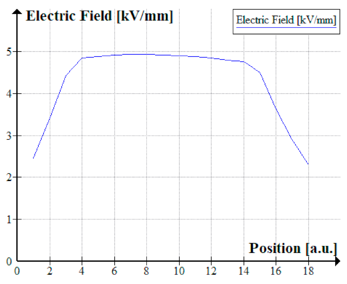 Energies 14 02068 g006