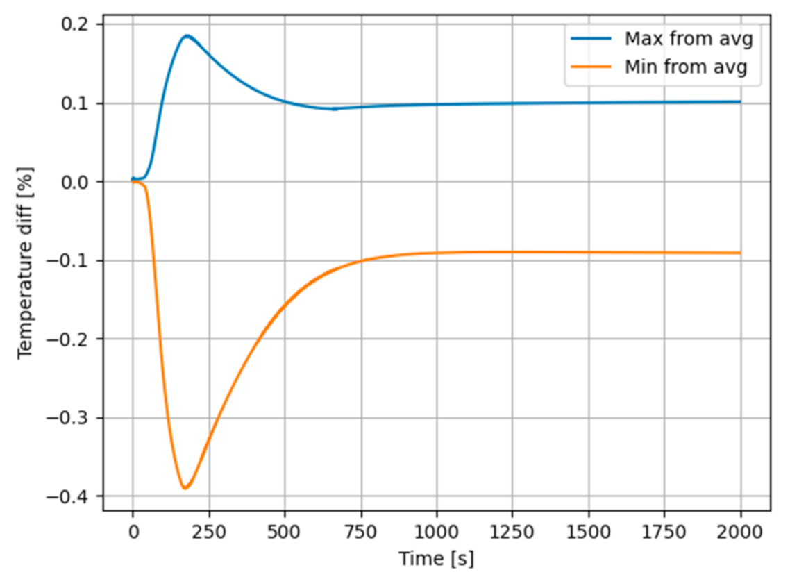 Energies 14 02068 g008