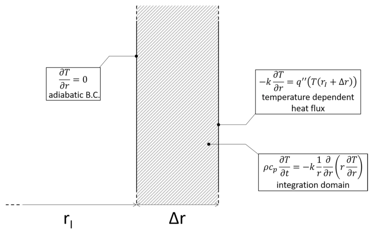 Energies 14 02068 g010