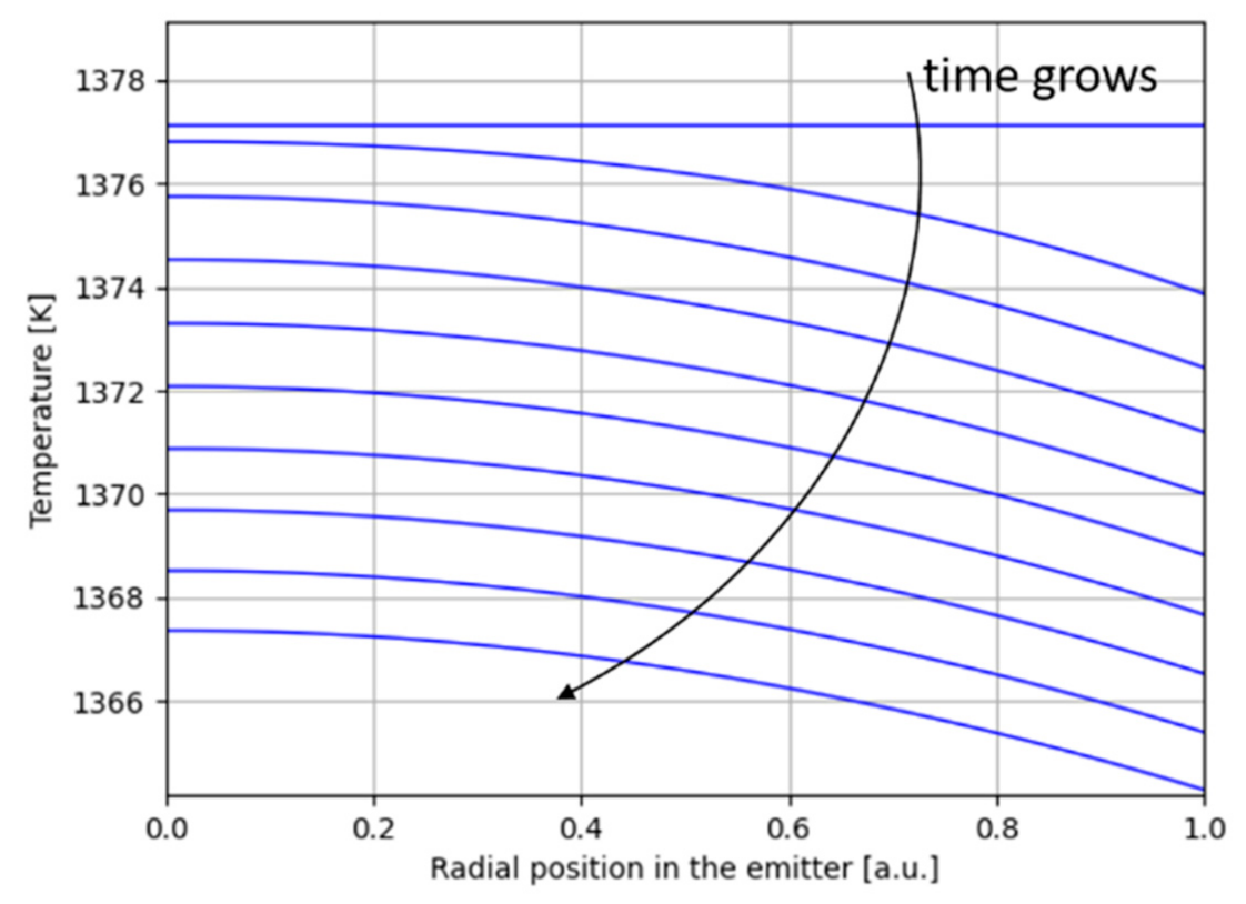 Energies 14 02068 g011