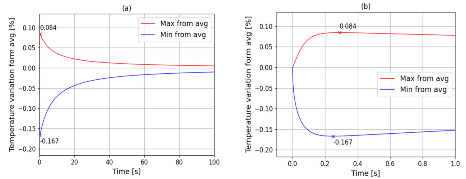 Energies 14 02068 g012