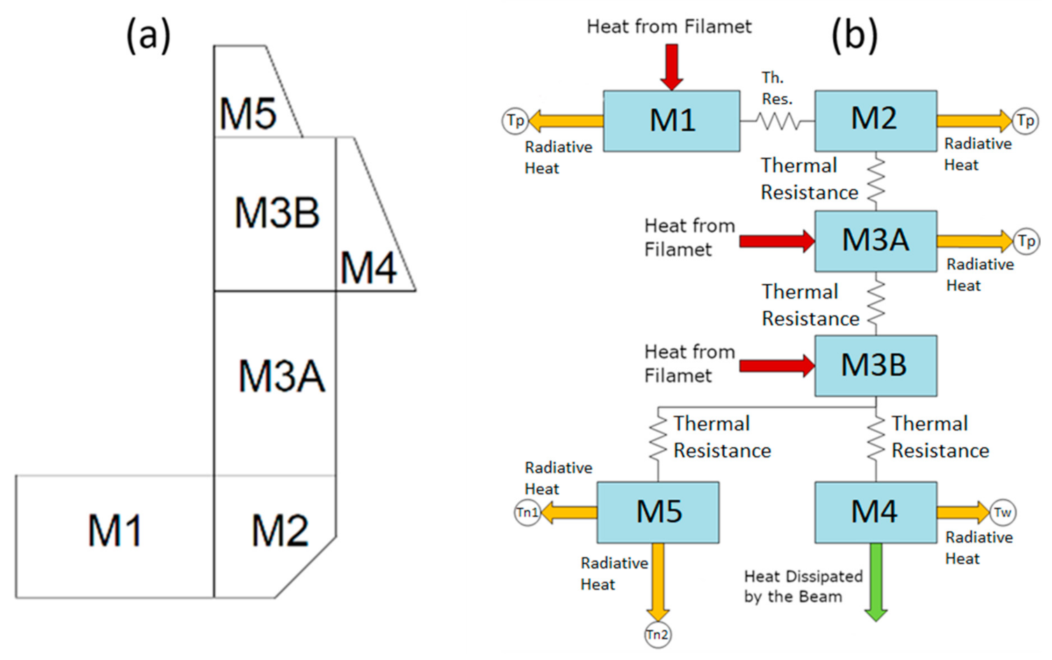 Energies 14 02068 g013