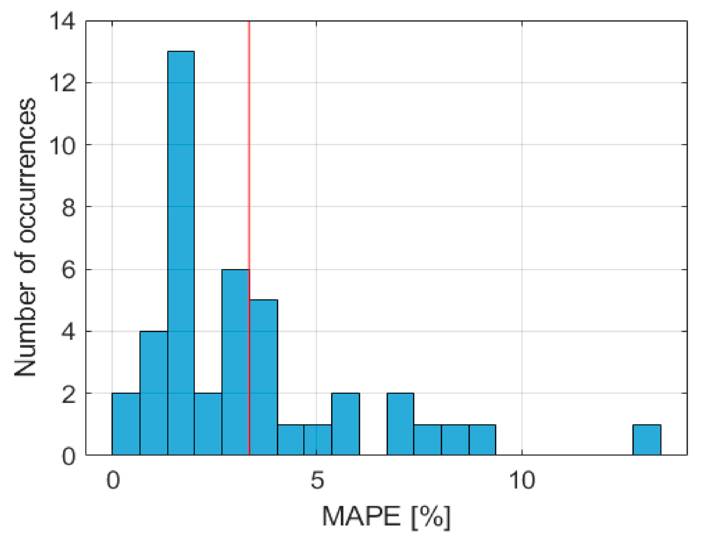 Energies 14 02068 g016