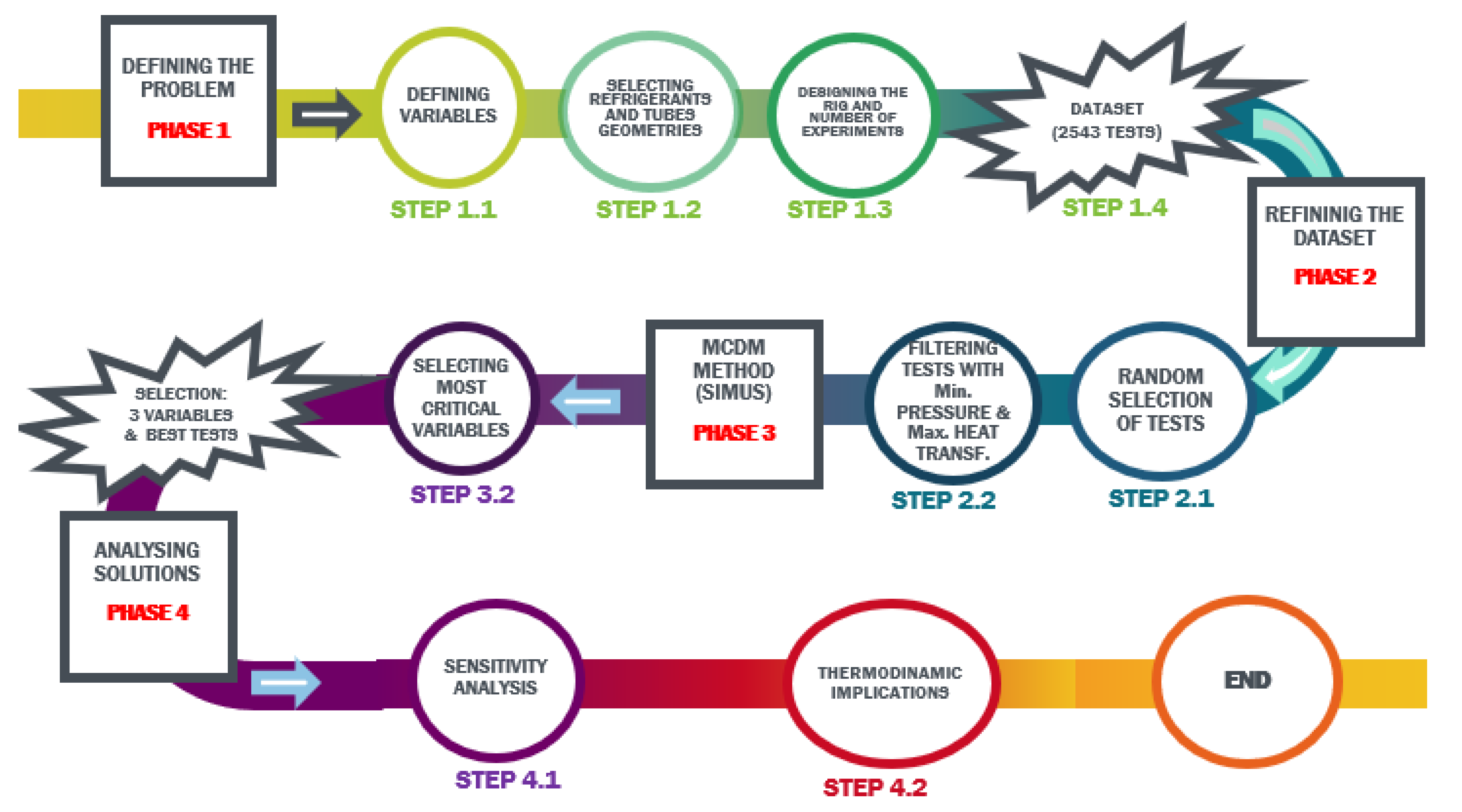 Energies 14 02069 g001 Energies 14 02069 g001