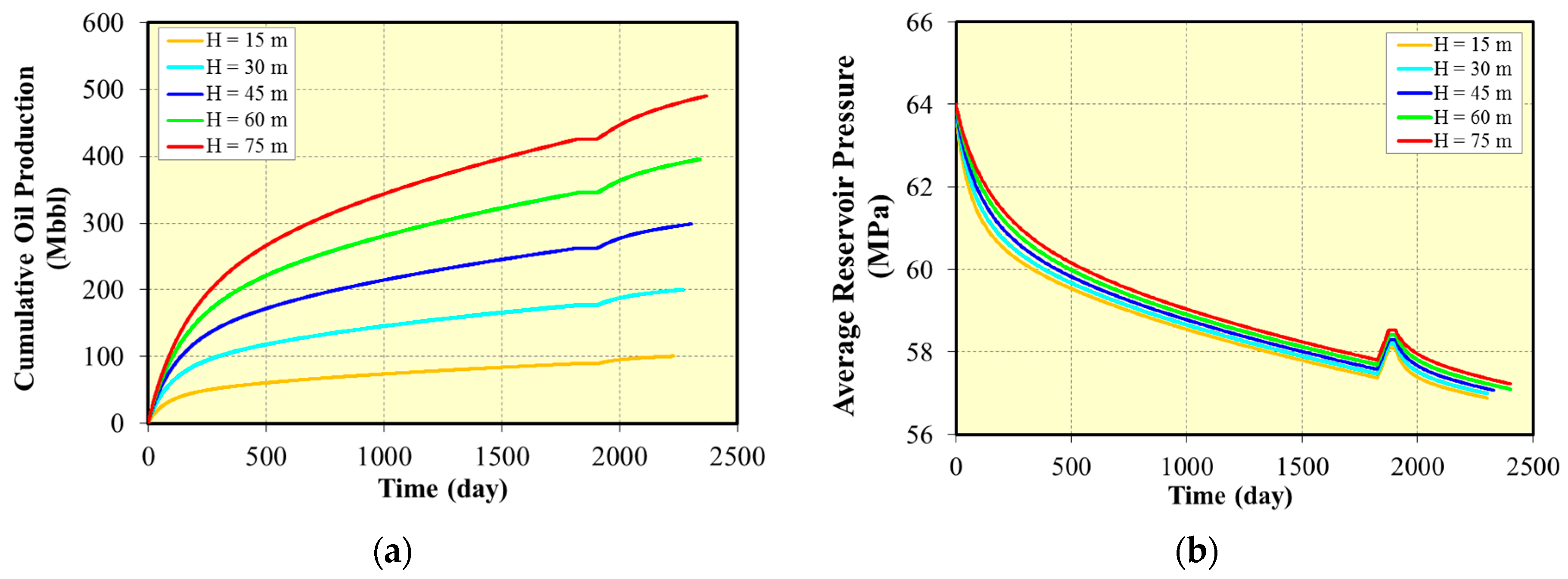 Energies 14 02070 g004 550