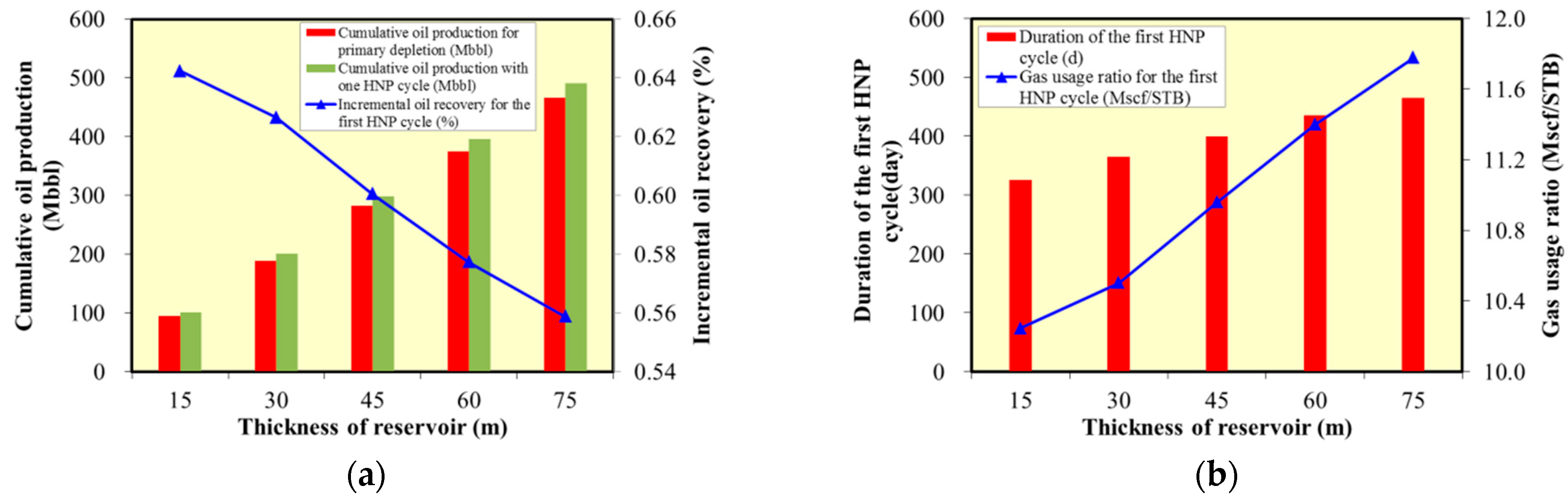 Energies 14 02070 g005 550