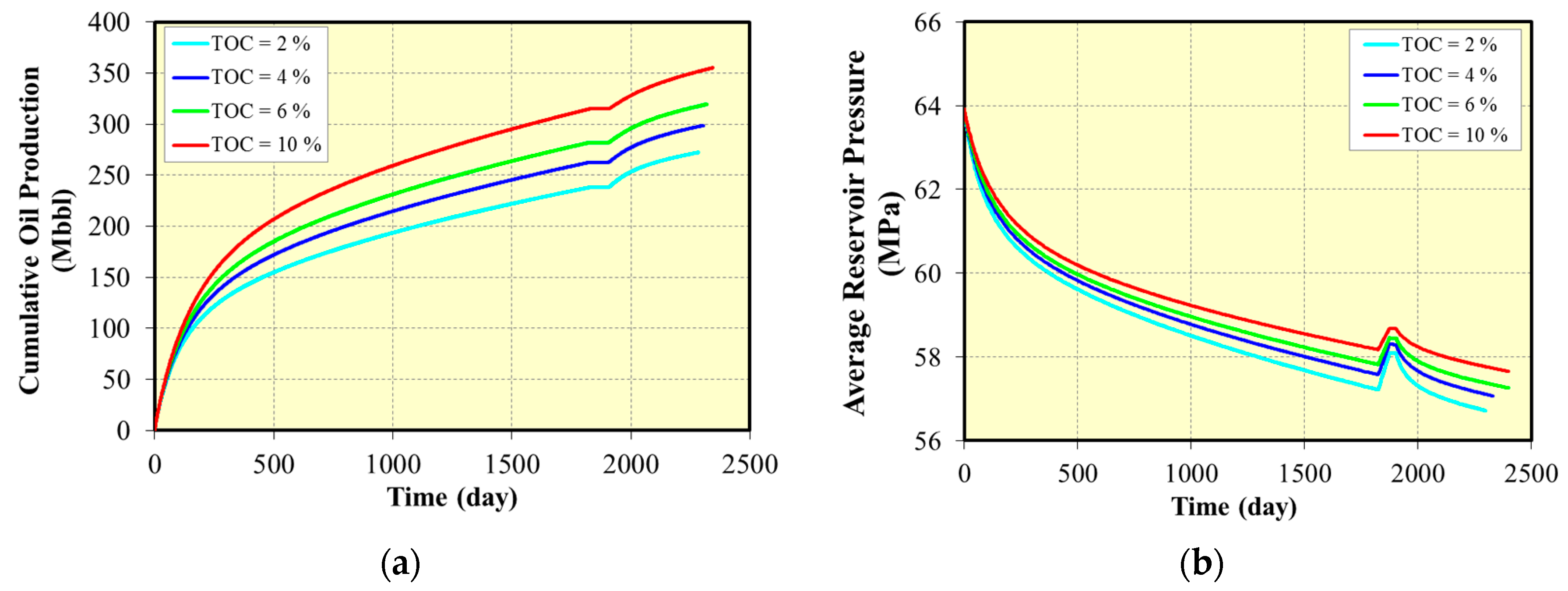 Energies 14 02070 g006 550