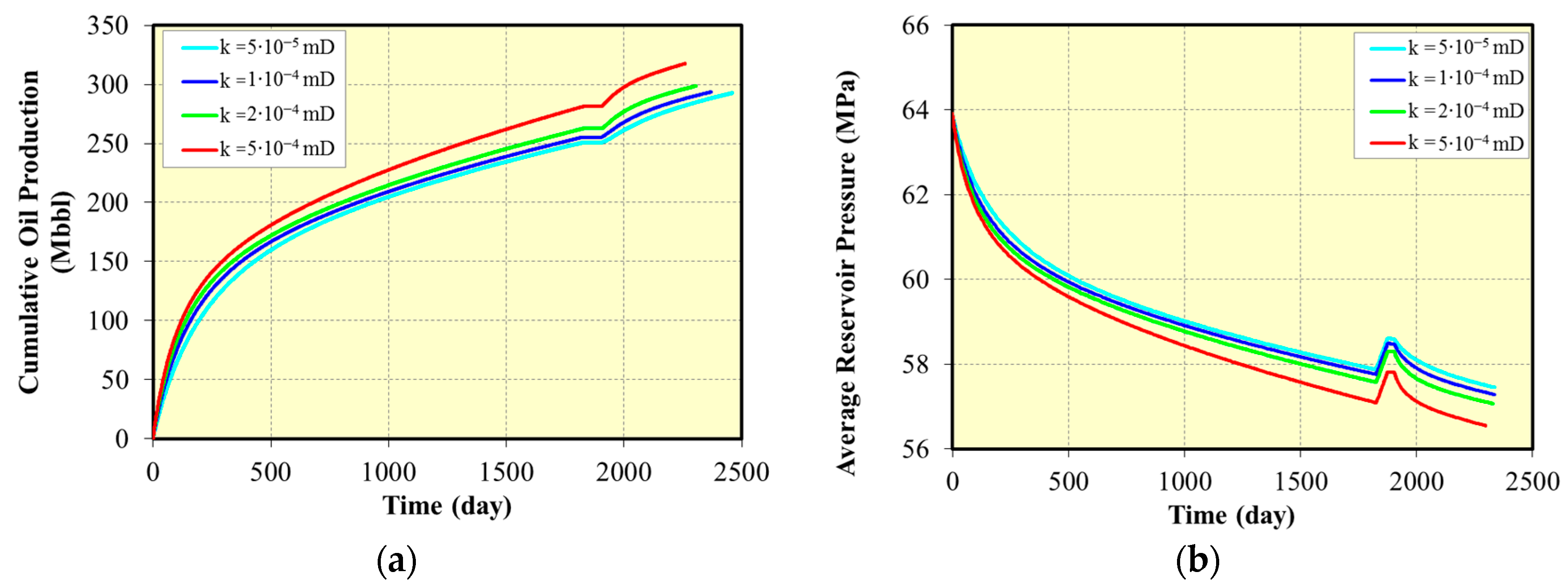 Energies 14 02070 g010 550