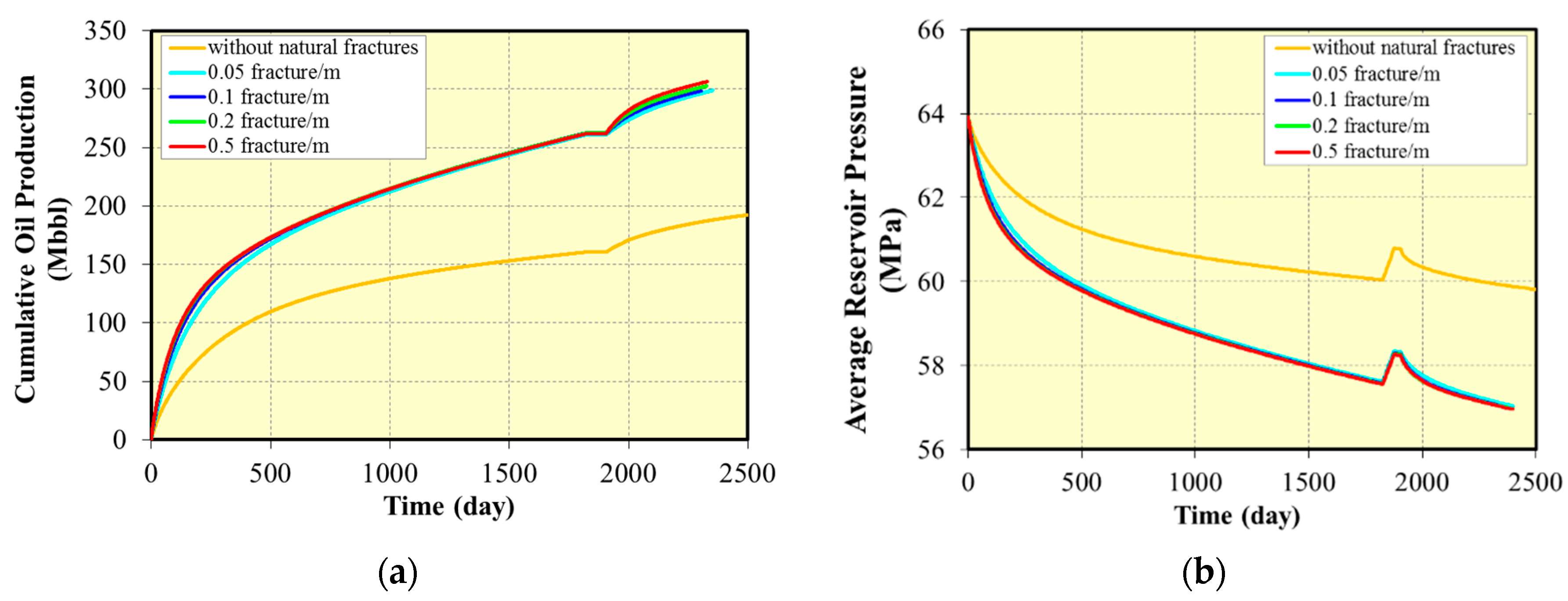 Energies 14 02070 g013 550