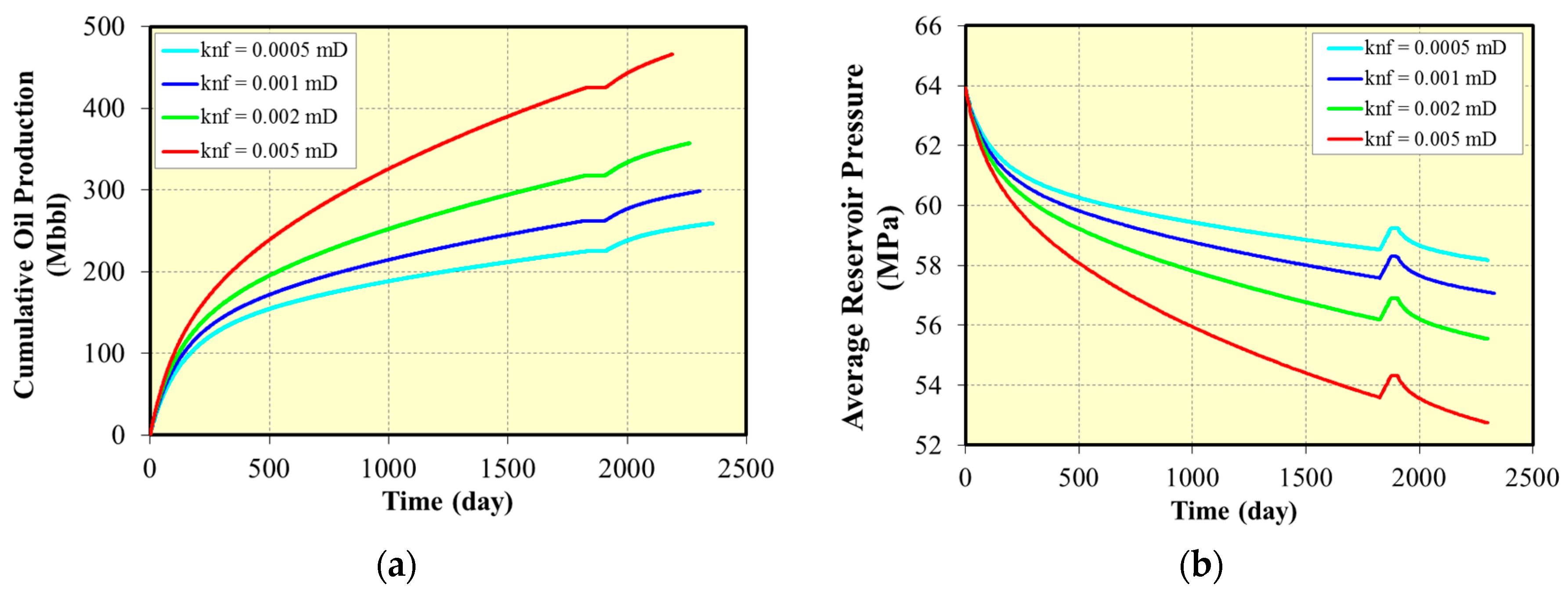 Energies 14 02070 g015 550