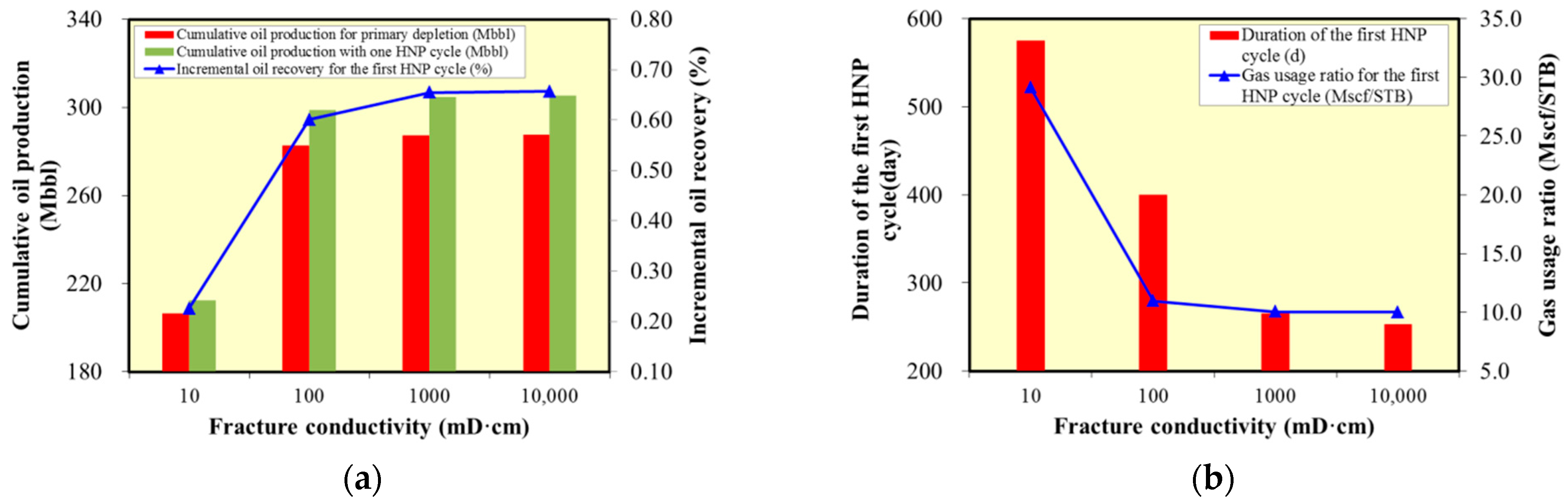 Energies 14 02070 g020 550