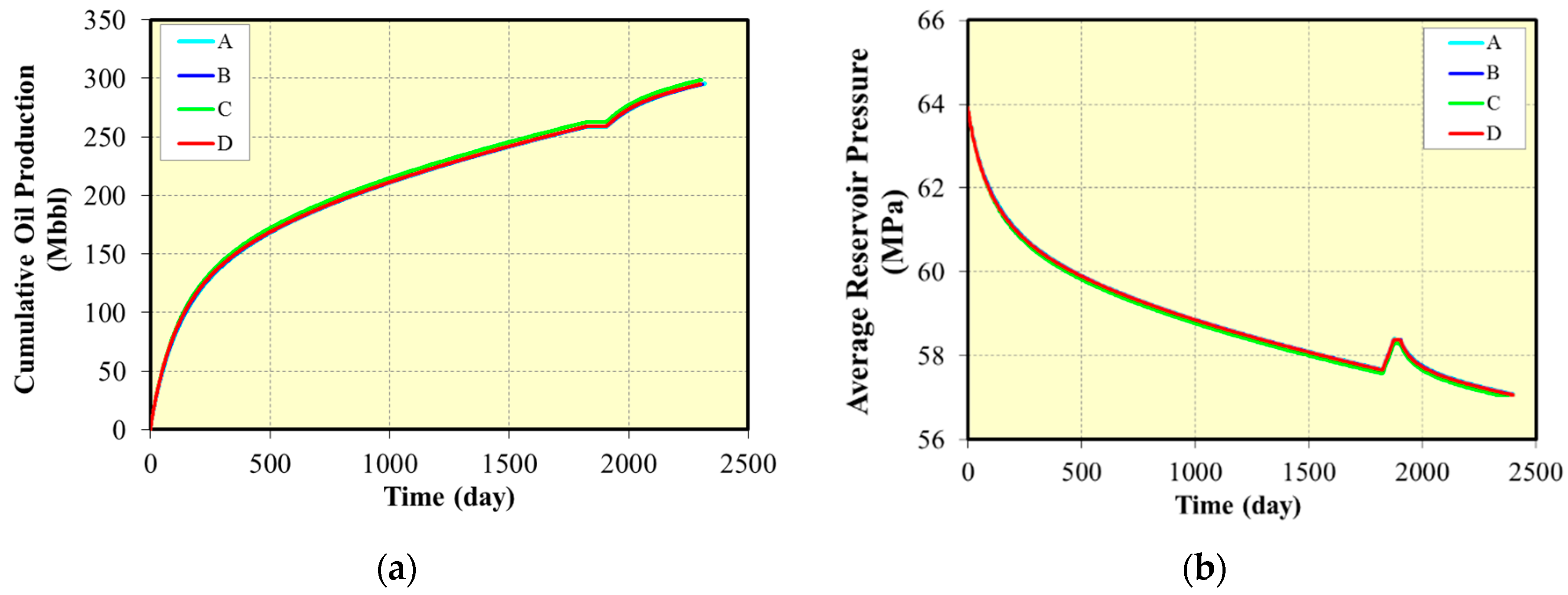 Energies 14 02070 g022 550