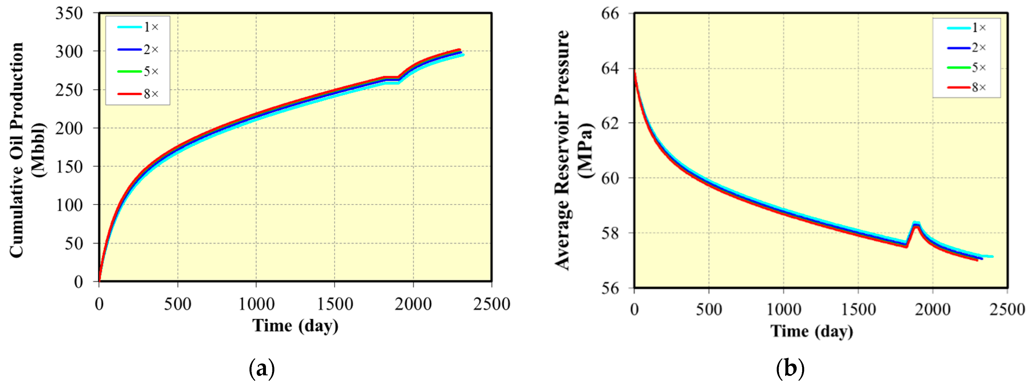 Energies 14 02070 g024 550